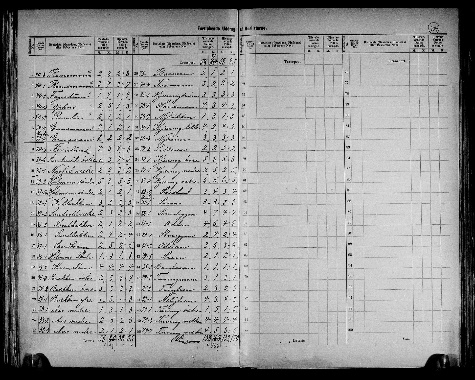 RA, 1891 census for 0437 Tynset, 1891, p. 17