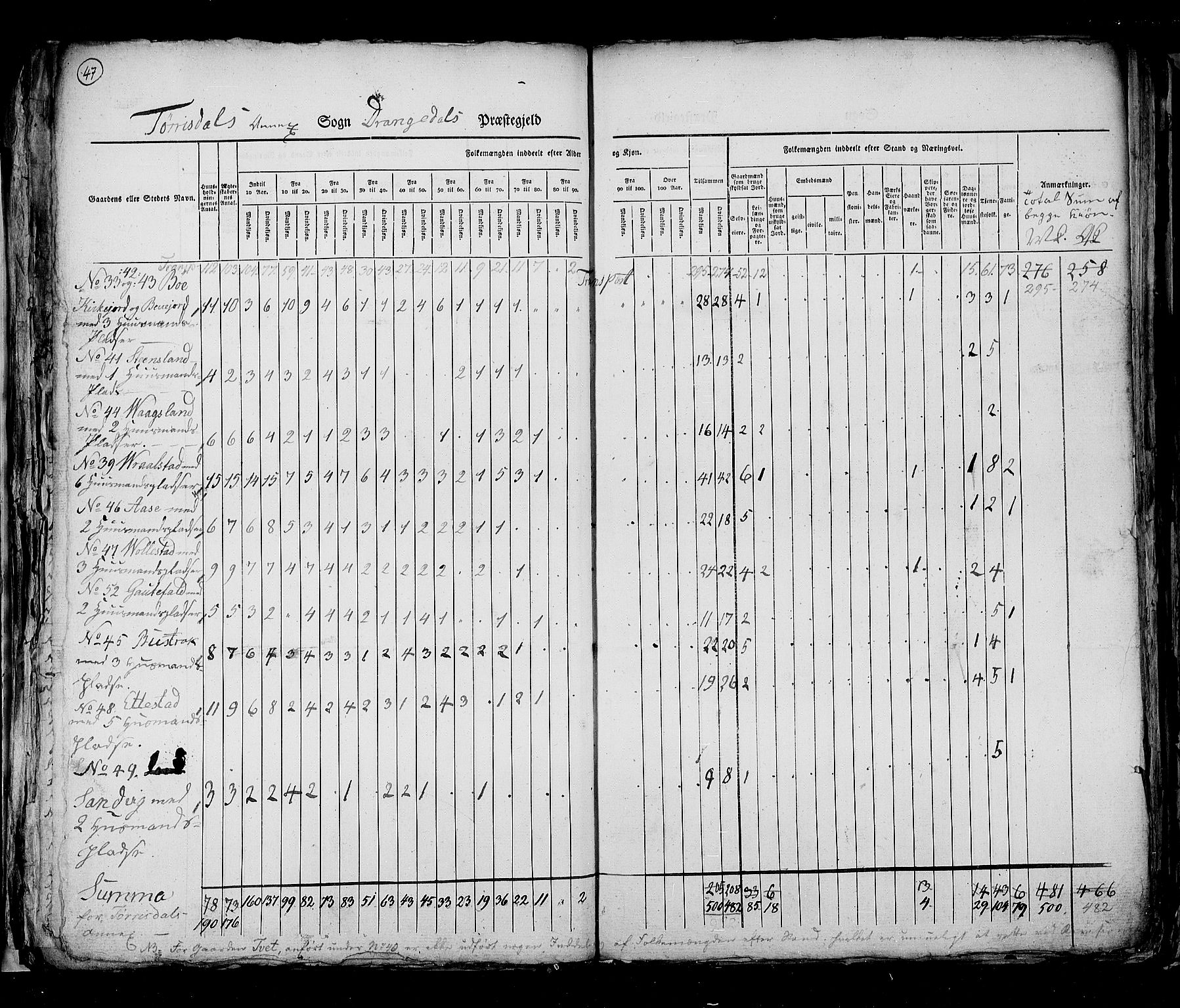 RA, Census 1825, vol. 9: Bratsberg amt, 1825, p. 47