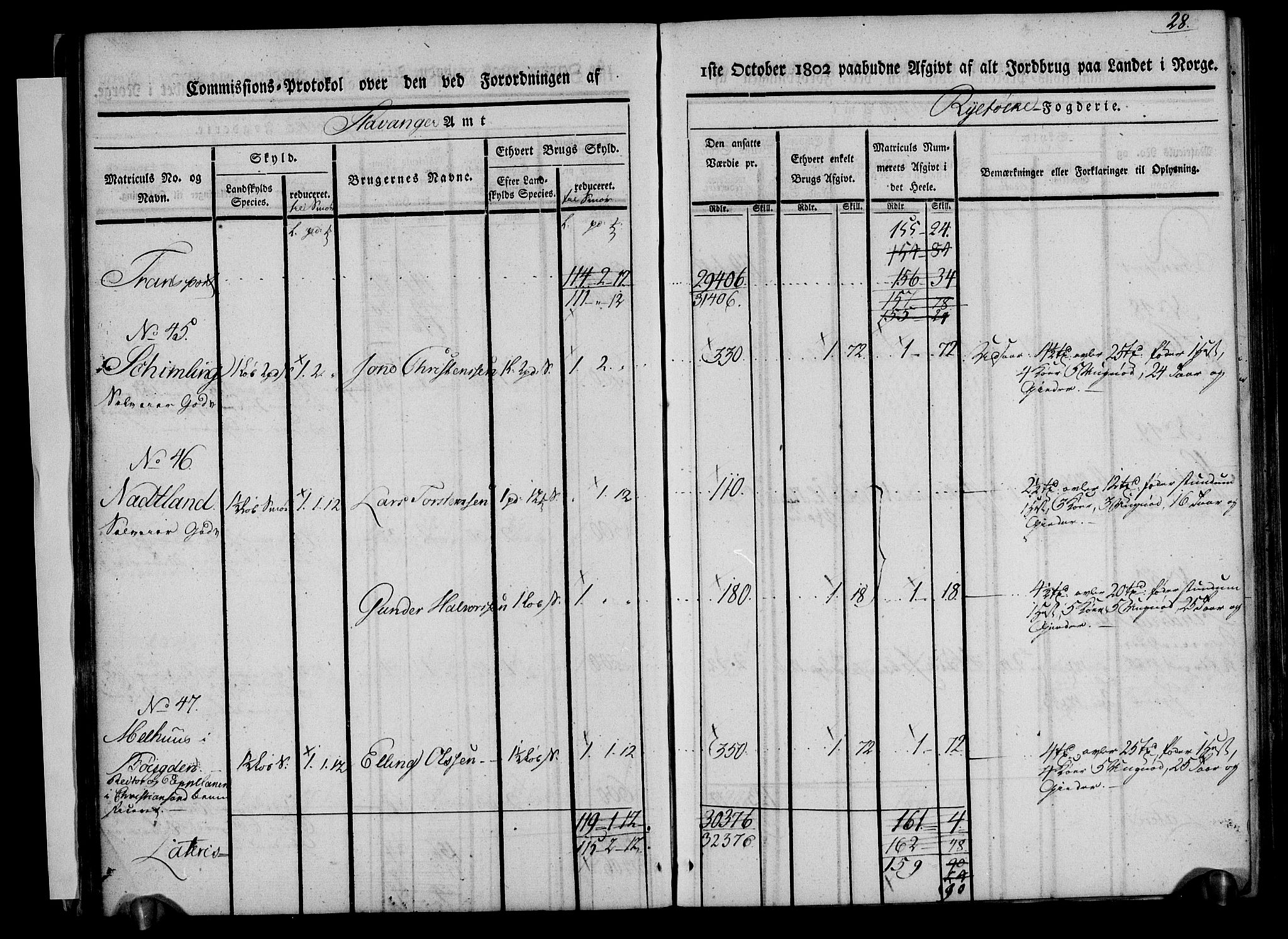Rentekammeret inntil 1814, Realistisk ordnet avdeling, AV/RA-EA-4070/N/Ne/Nea/L0101: Ryfylke fogderi. Kommisjonsprotokoll for Jelsa, Hjelmeland og Årdal skipreider, 1803, p. 29