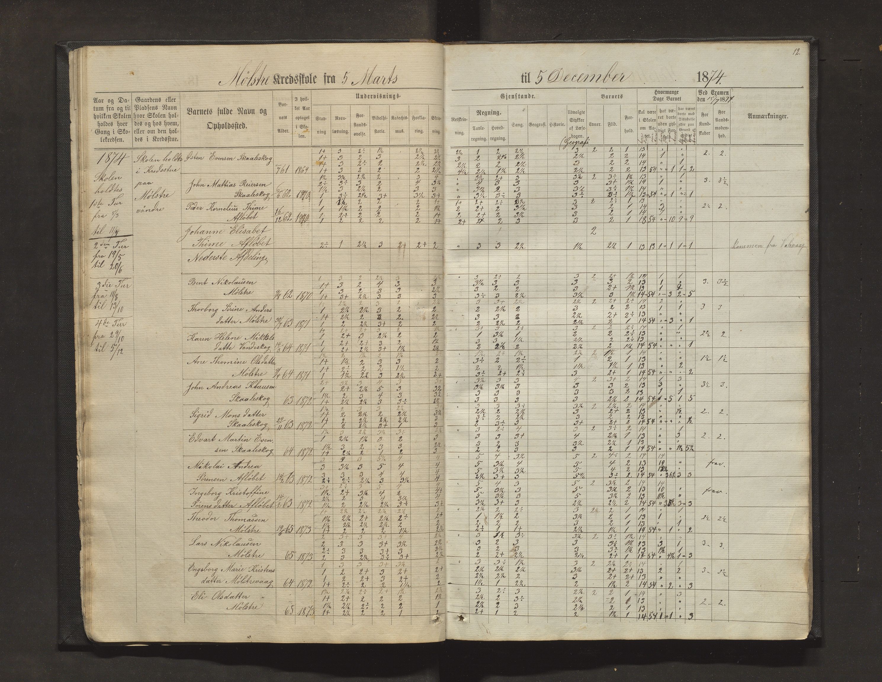 Sveio kommune. Barneskulane, IKAH/1216-231/F/Fa/L0011: Skuleprotokoll for Mølstre, Vikse og Eltrevåg krinsskular, 1871-1882, p. 12