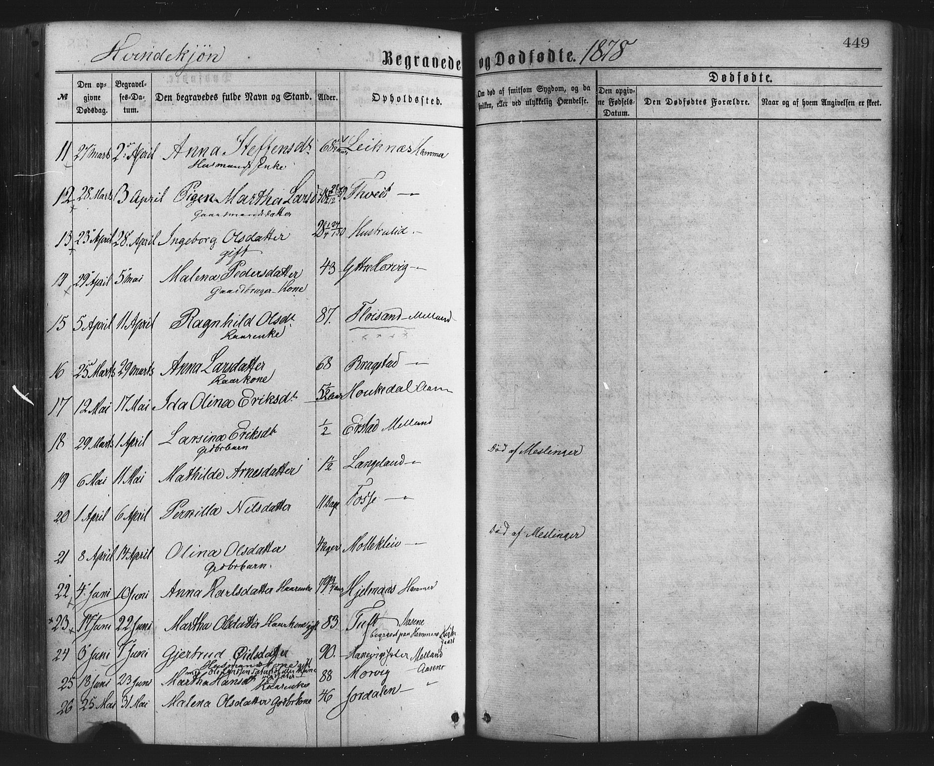 Hamre sokneprestembete, AV/SAB-A-75501/H/Ha/Haa/Haaa/L0015: Parish register (official) no. A 15, 1870-1881, p. 449