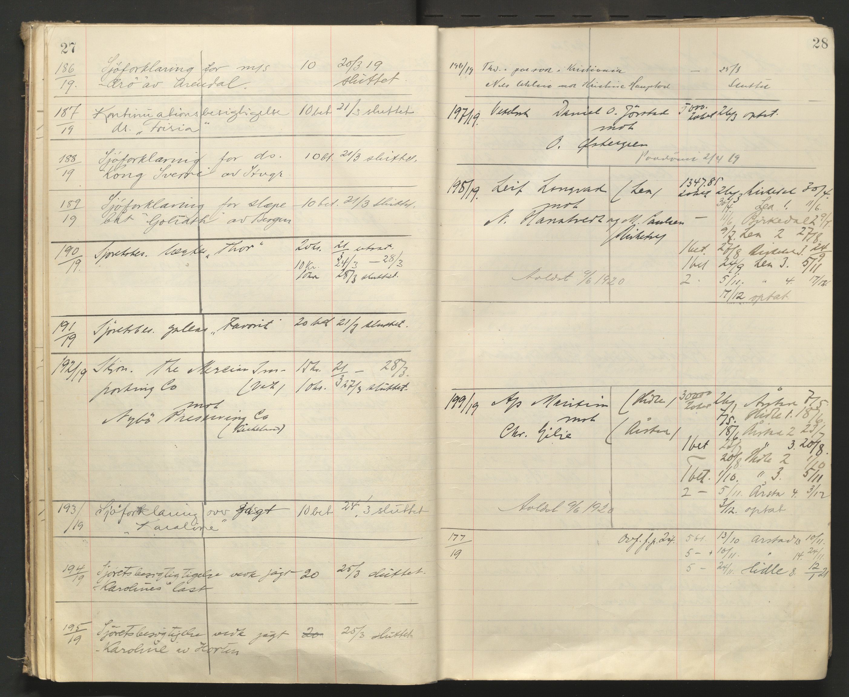 Stavanger byfogd, AV/SAST-A-101408/001/3/32/32A/L0008: Saksliste for Stavanger byting, 1919-1920, p. 27-28