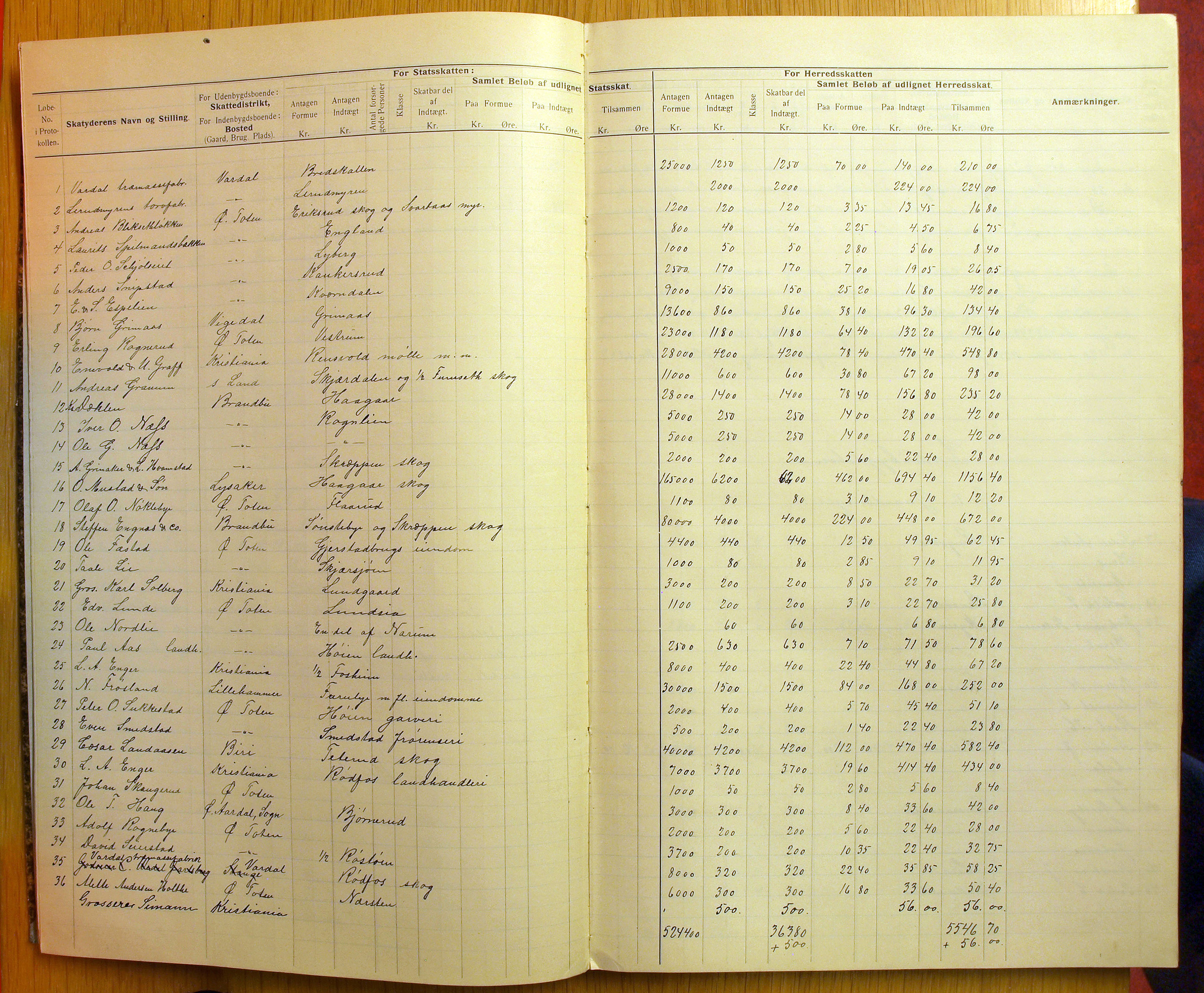 Vestre Toten kommunearkiv*, KVT/-/-/-: Utskrift av ligningsprotokollen for budsjettåret 1904-1905 for Vestre Toten skattedistrikt, 1904-1905