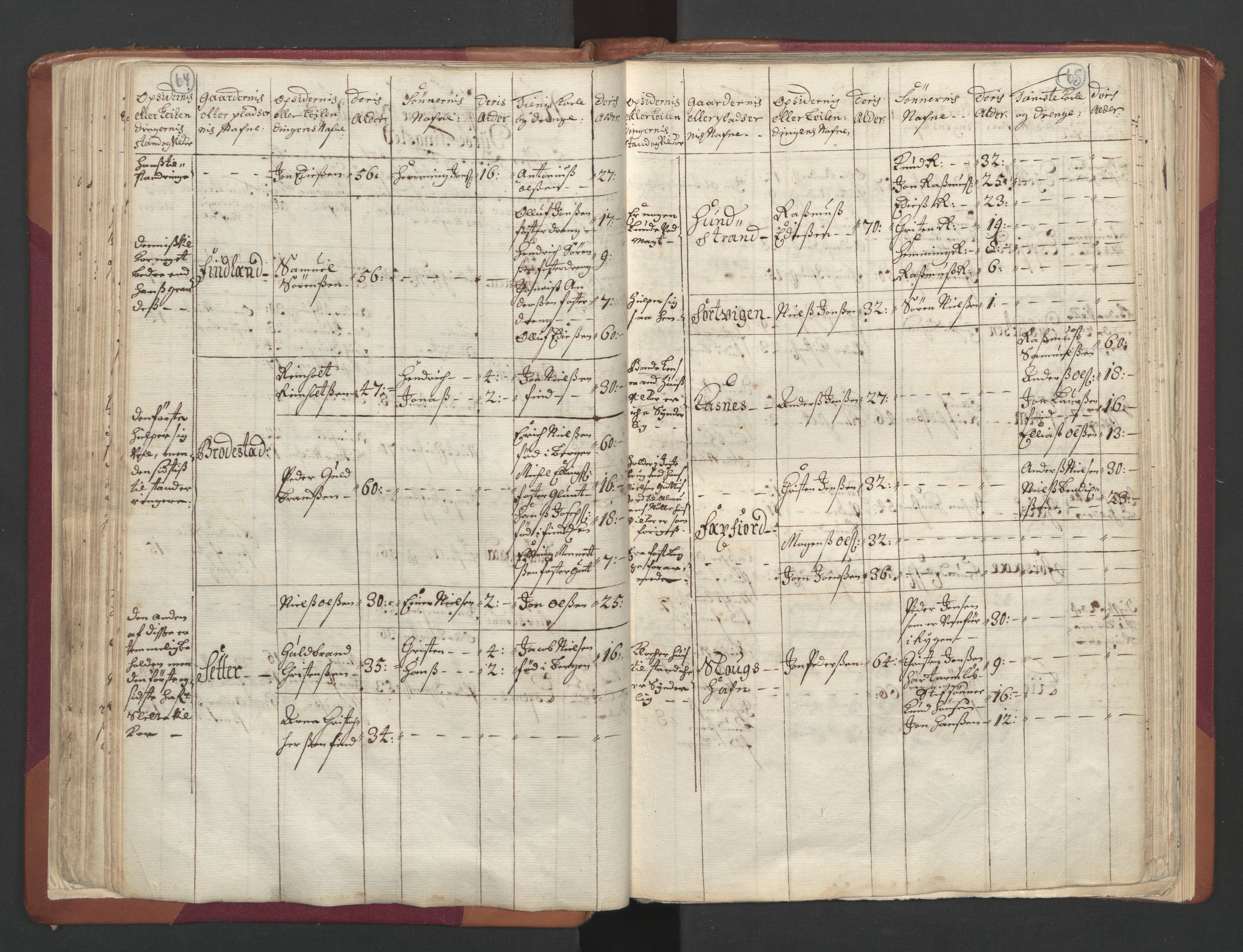 RA, Census (manntall) 1701, no. 19: Senja and Tromsø fogderi, 1701, p. 64-65