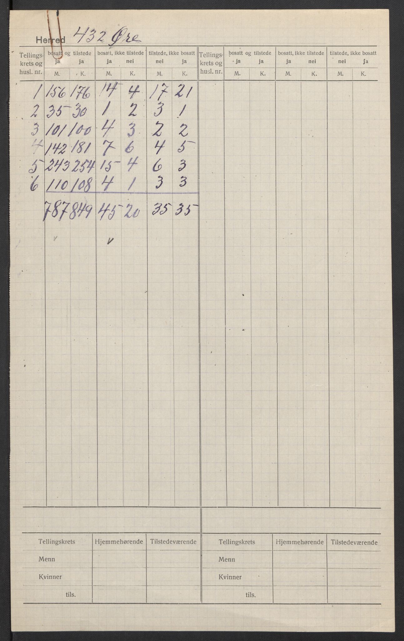 SAT, 1920 census for Øre, 1920, p. 2