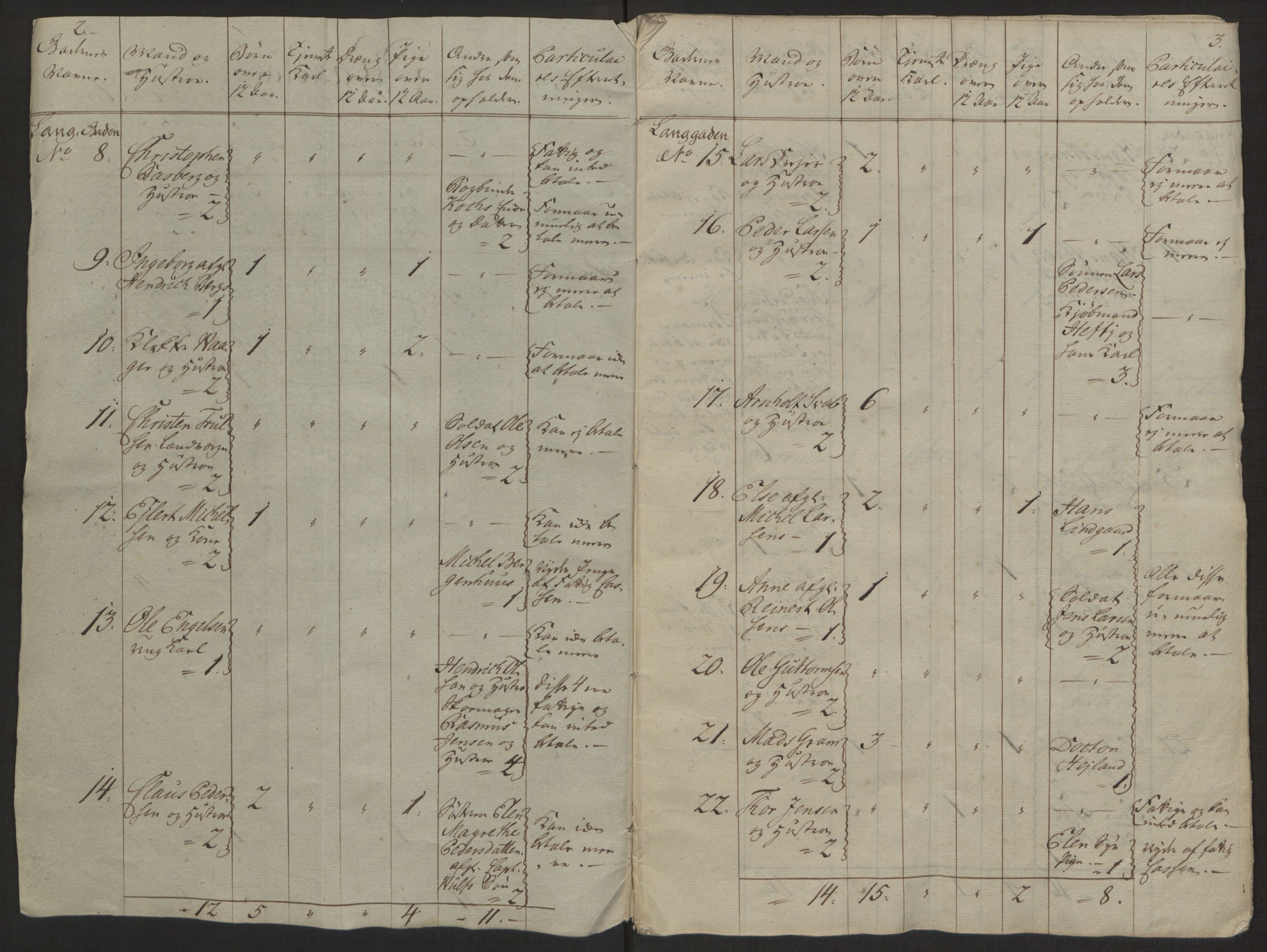 Rentekammeret inntil 1814, Reviderte regnskaper, Byregnskaper, AV/RA-EA-4066/R/Rh/L0162/0001: [H4] Kontribusjonsregnskap / Ekstraskatt, Tønsberg, 1762-1772, p. 12