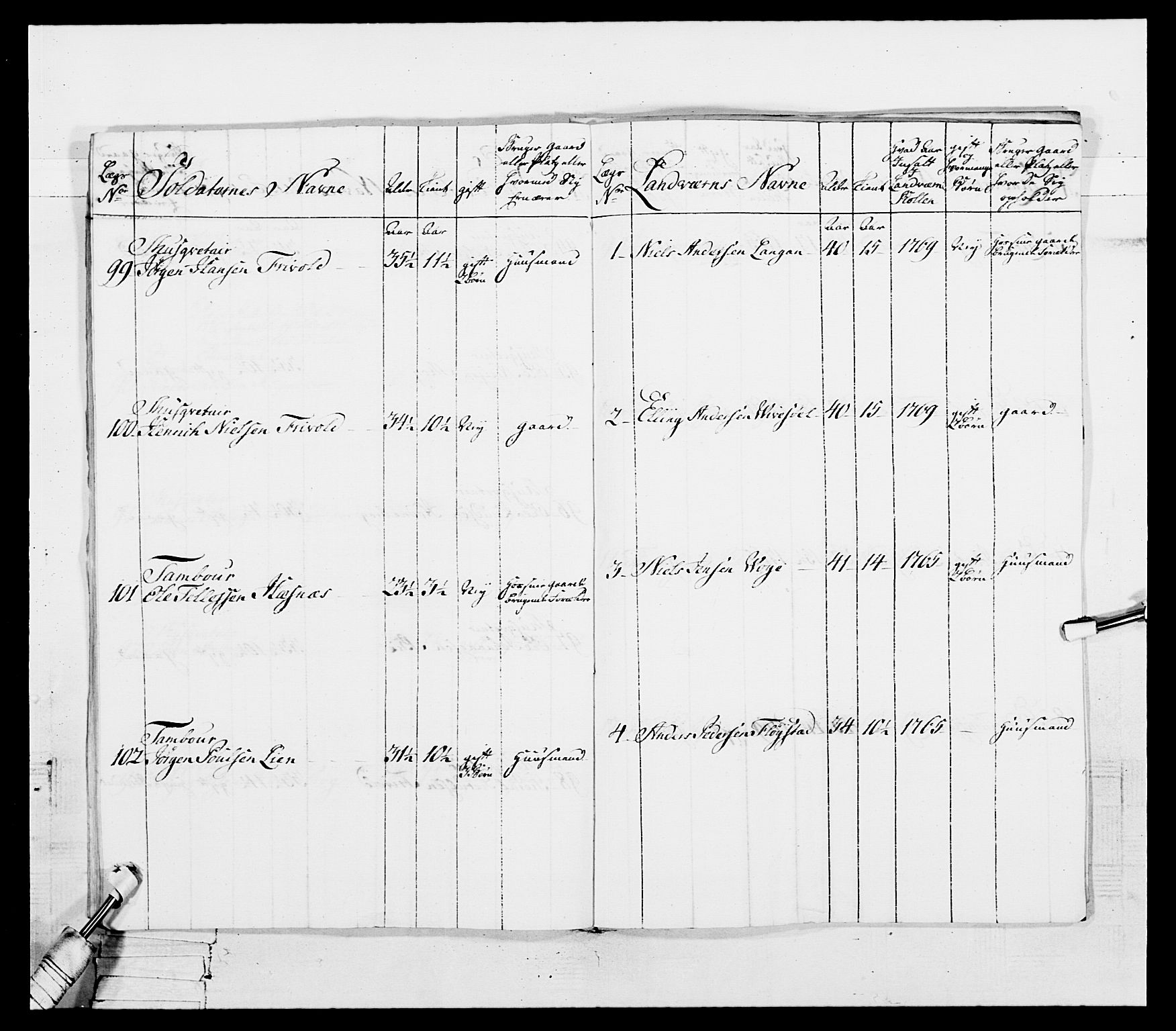 Generalitets- og kommissariatskollegiet, Det kongelige norske kommissariatskollegium, AV/RA-EA-5420/E/Eh/L0101: 1. Vesterlenske nasjonale infanteriregiment, 1766-1777, p. 258