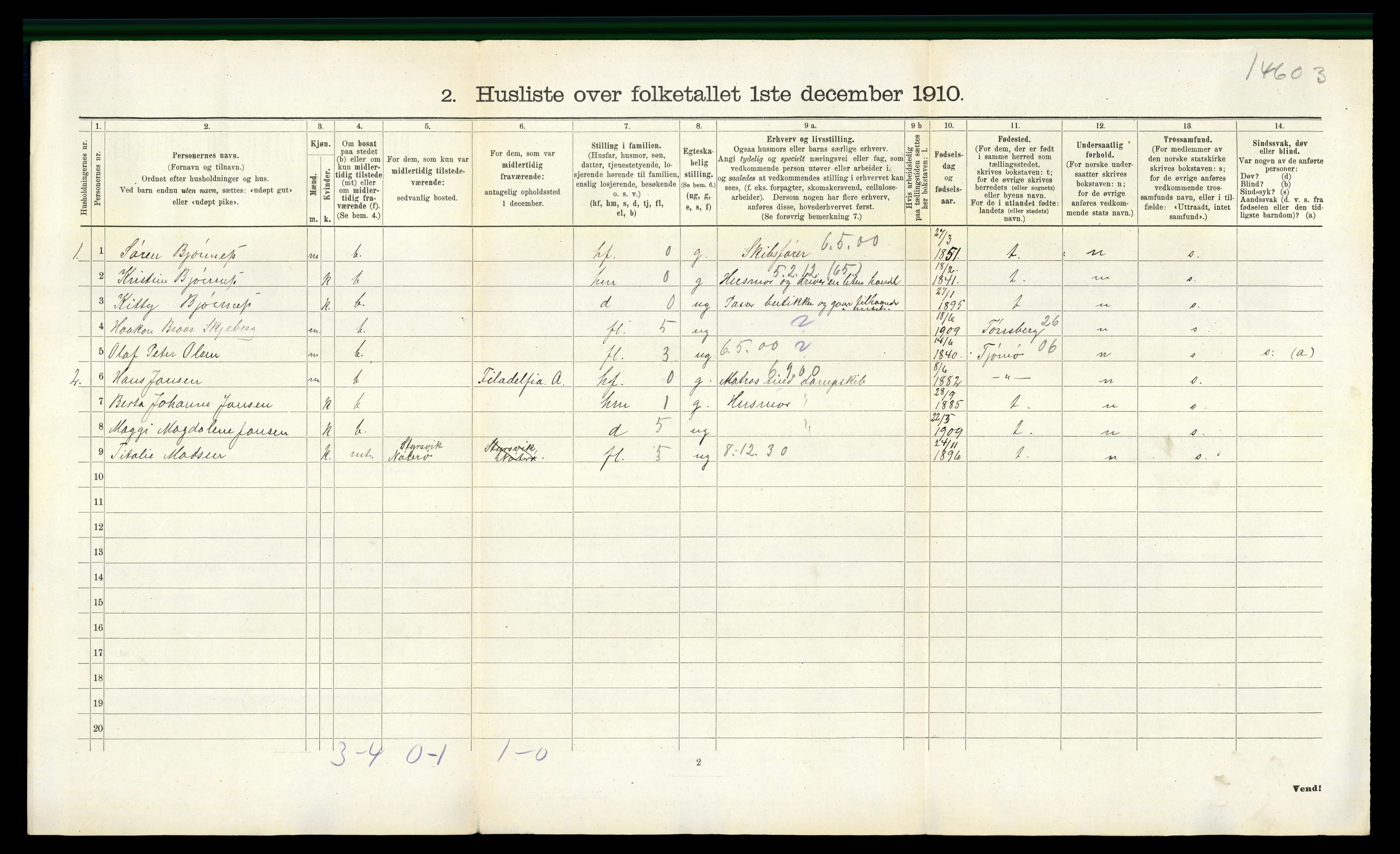 RA, 1910 census for Nøtterøy, 1910, p. 2069