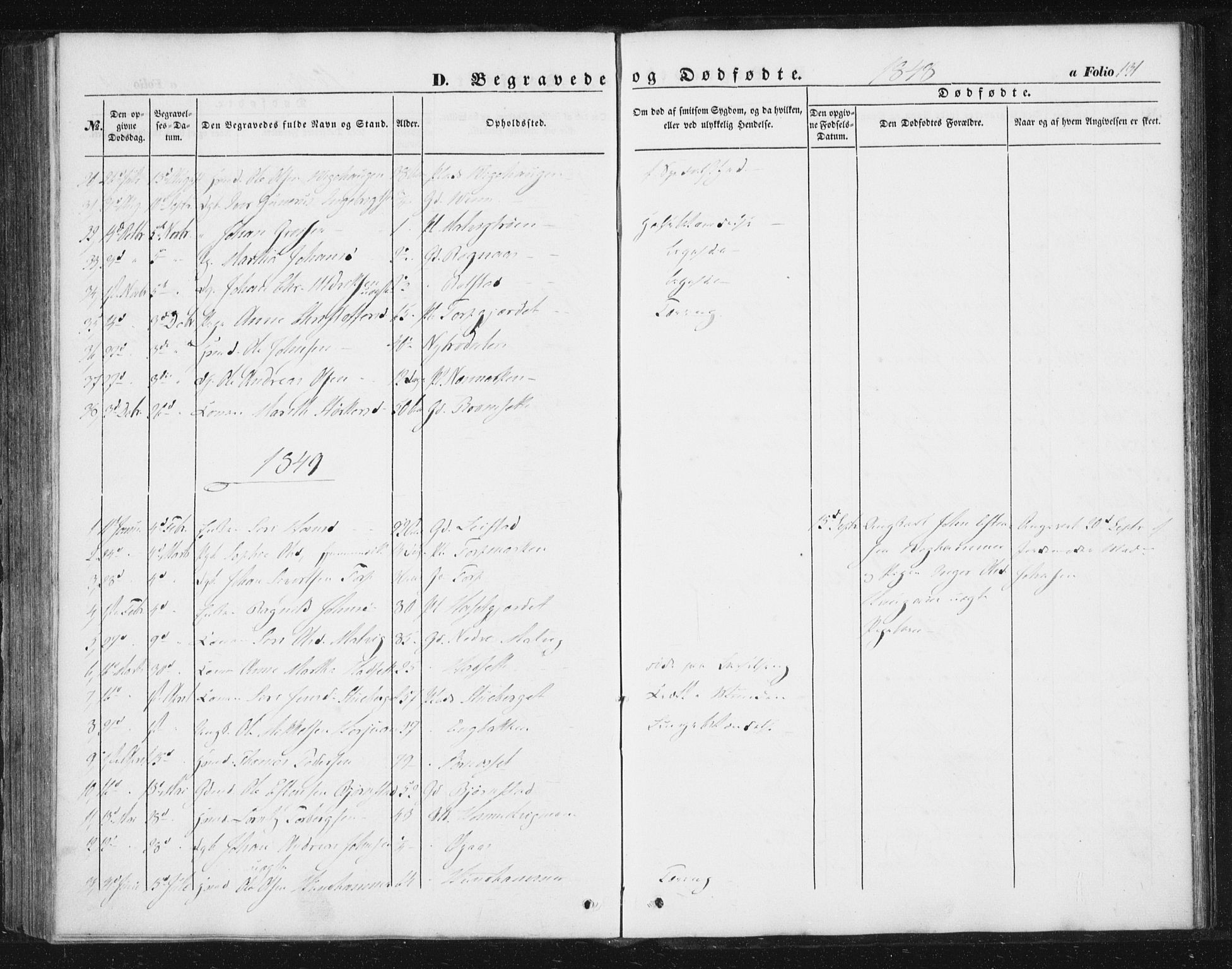 Ministerialprotokoller, klokkerbøker og fødselsregistre - Sør-Trøndelag, SAT/A-1456/616/L0407: Parish register (official) no. 616A04, 1848-1856, p. 131