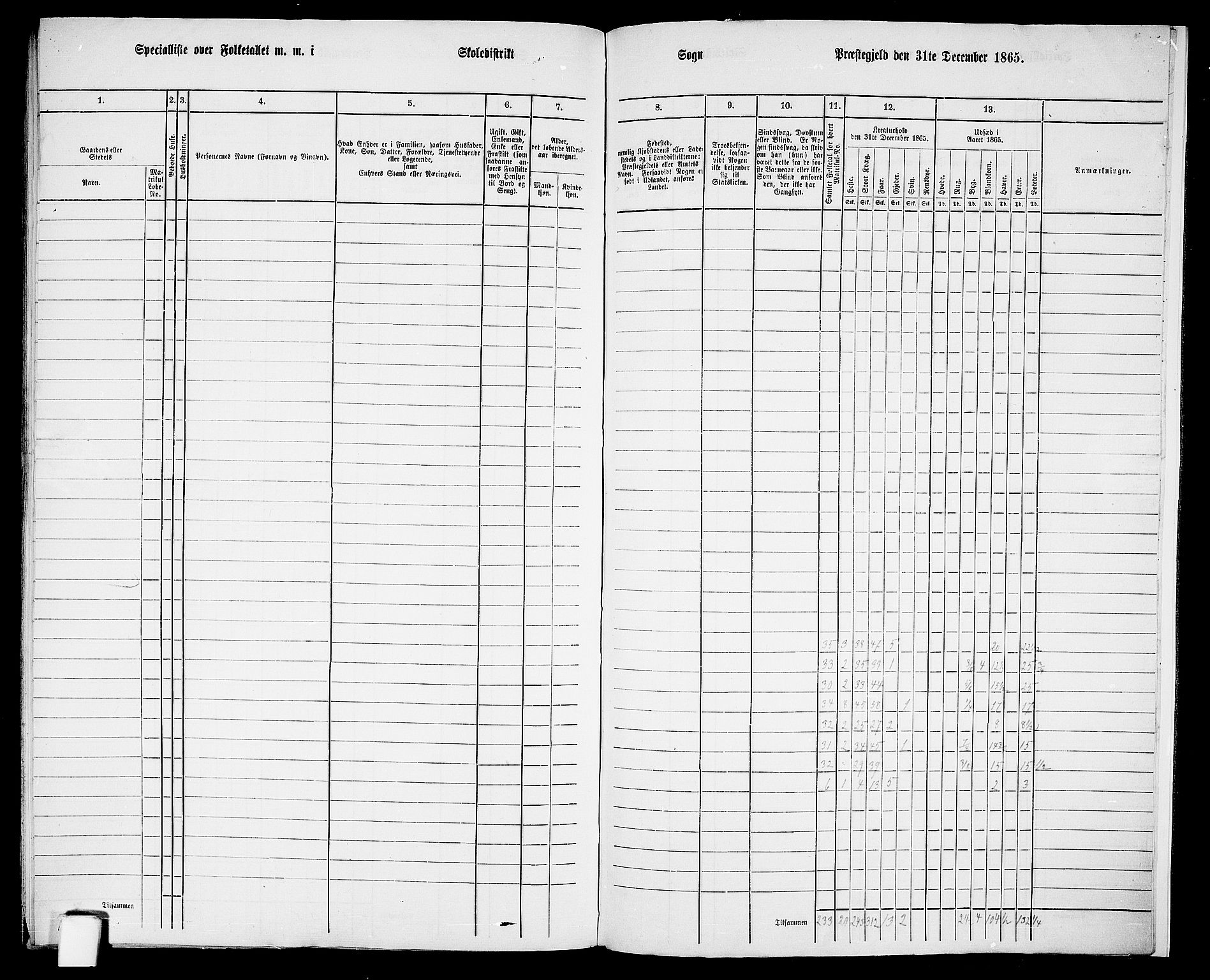 RA, 1865 census for Lyngdal, 1865, p. 254