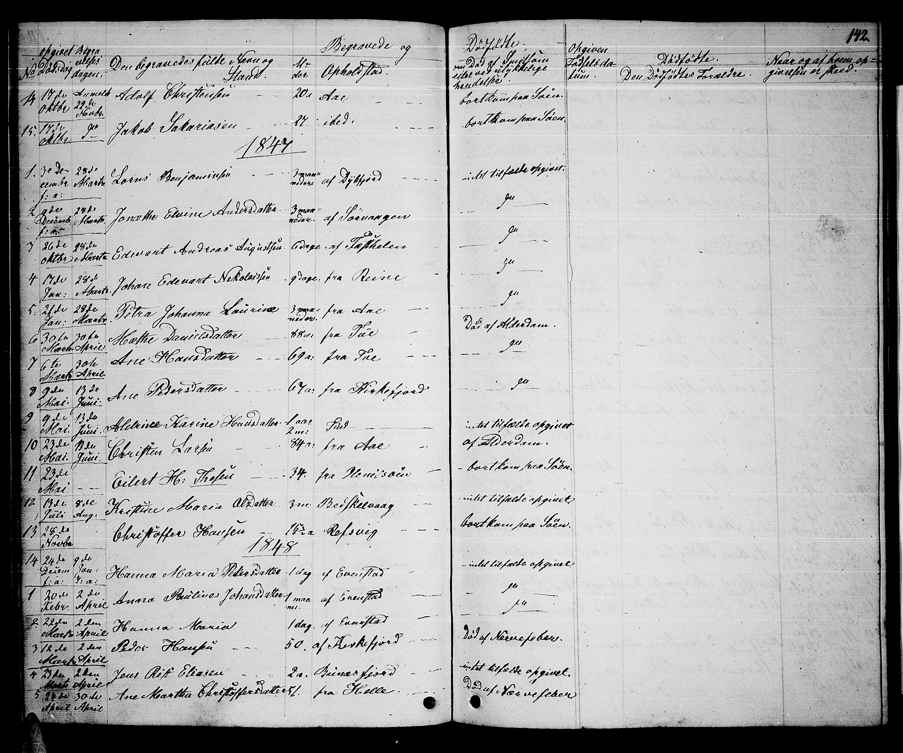 Ministerialprotokoller, klokkerbøker og fødselsregistre - Nordland, SAT/A-1459/886/L1224: Parish register (copy) no. 886C01, 1843-1873, p. 142