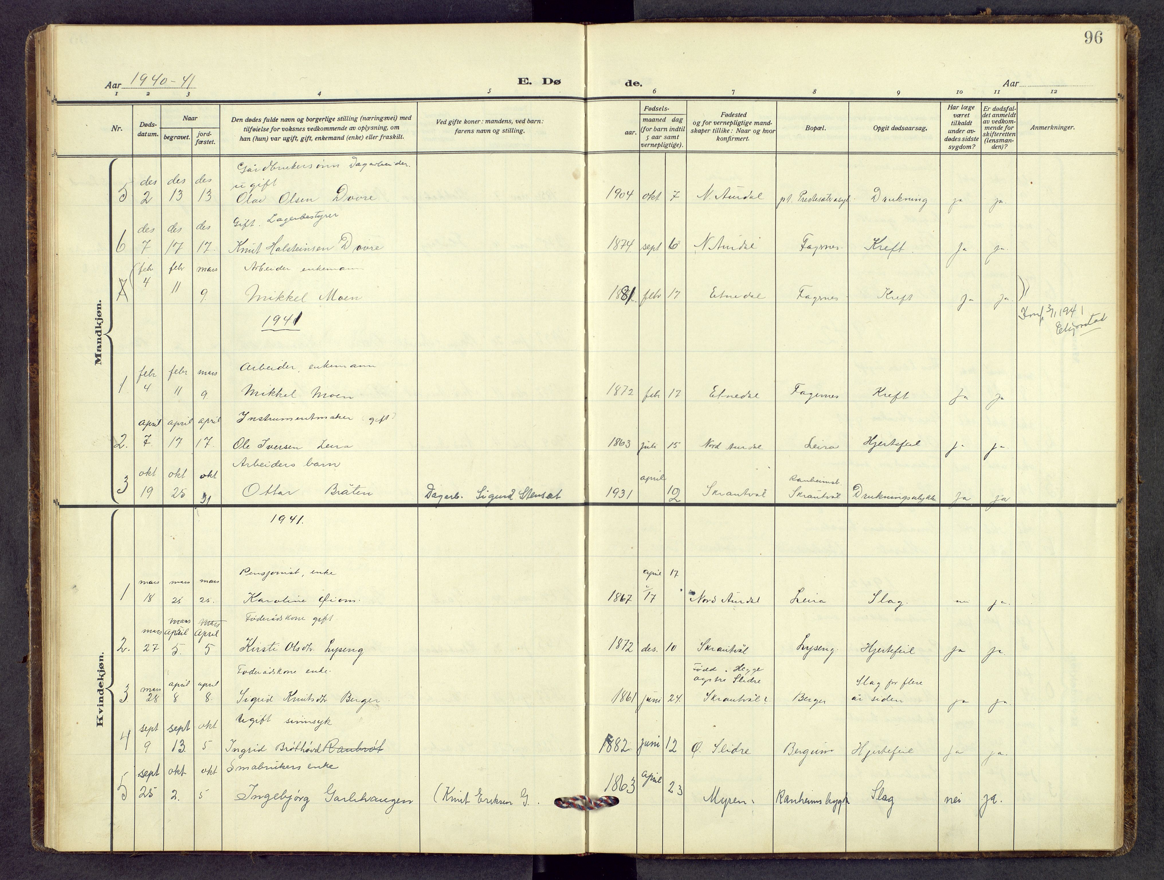 Nord-Aurdal prestekontor, AV/SAH-PREST-132/H/Ha/Hab/L0018: Parish register (copy) no. 18, 1936-1960, p. 95b-96a