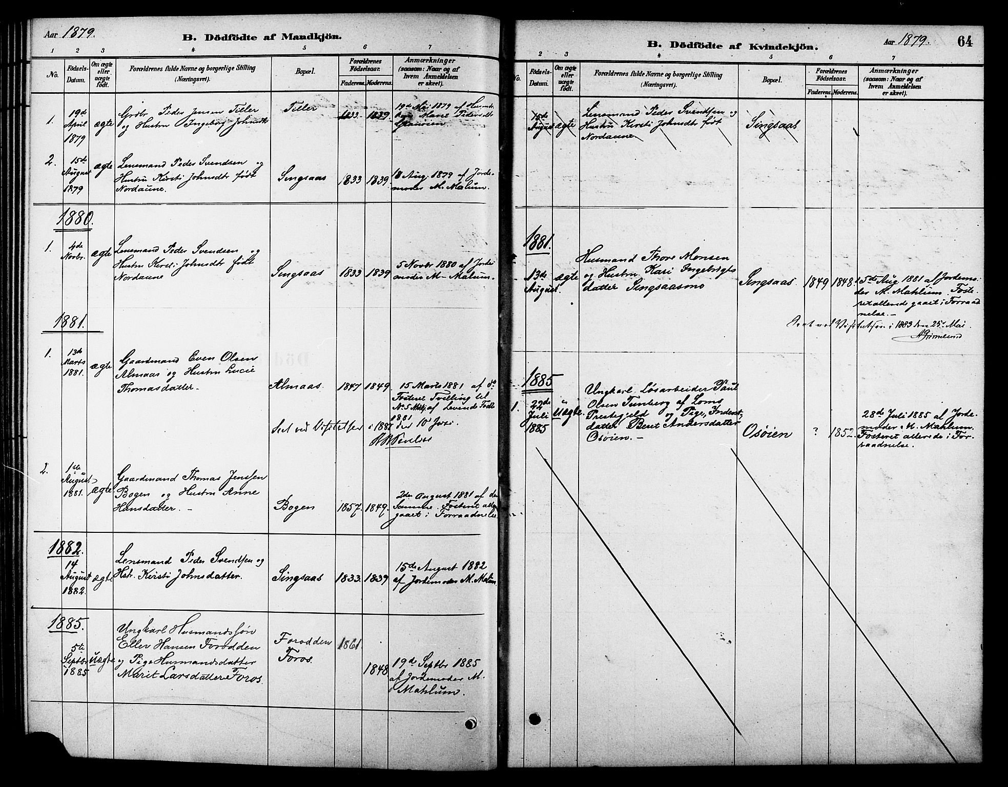Ministerialprotokoller, klokkerbøker og fødselsregistre - Sør-Trøndelag, SAT/A-1456/688/L1024: Parish register (official) no. 688A01, 1879-1890, p. 64