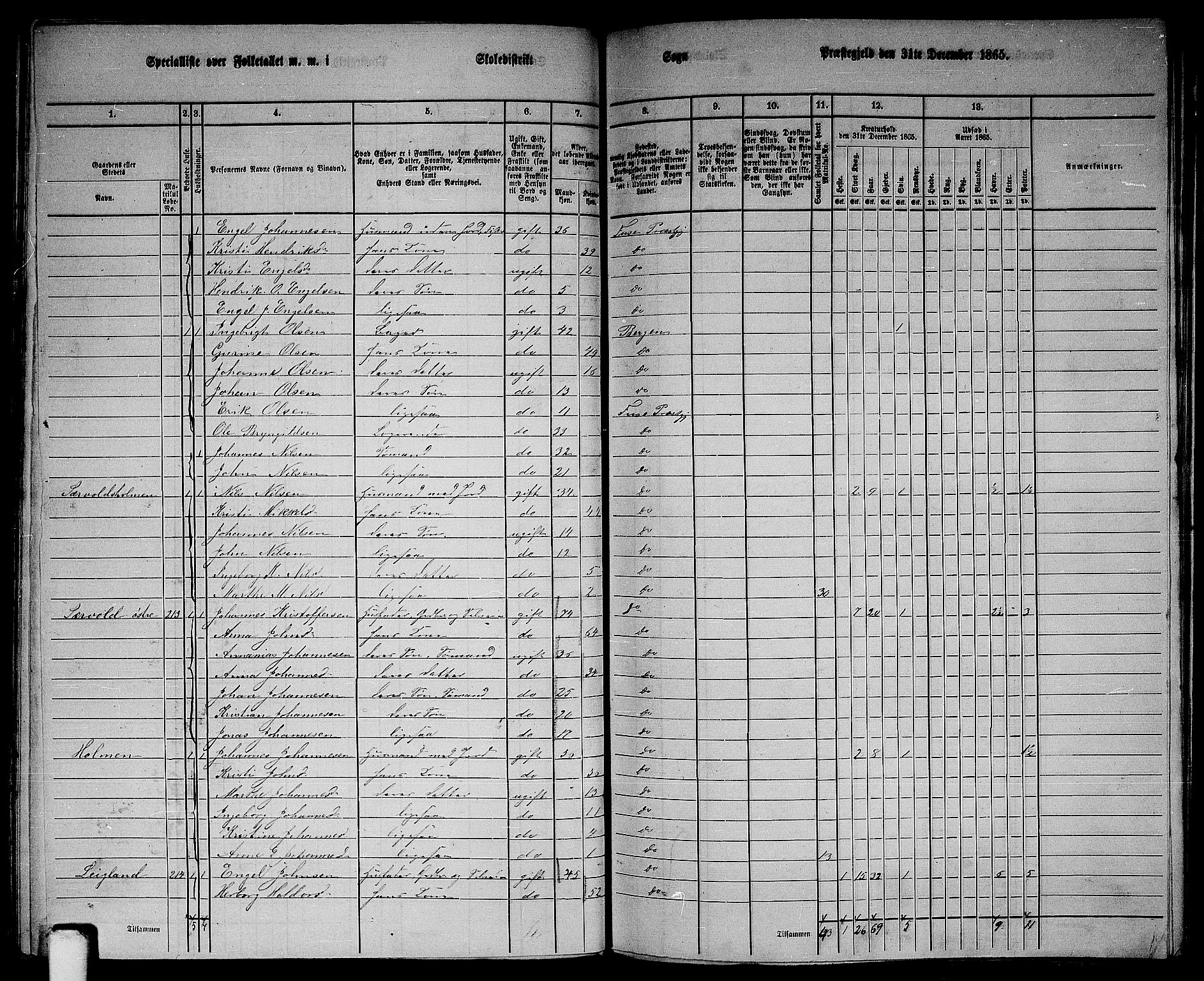RA, 1865 census for Fusa, 1865, p. 86