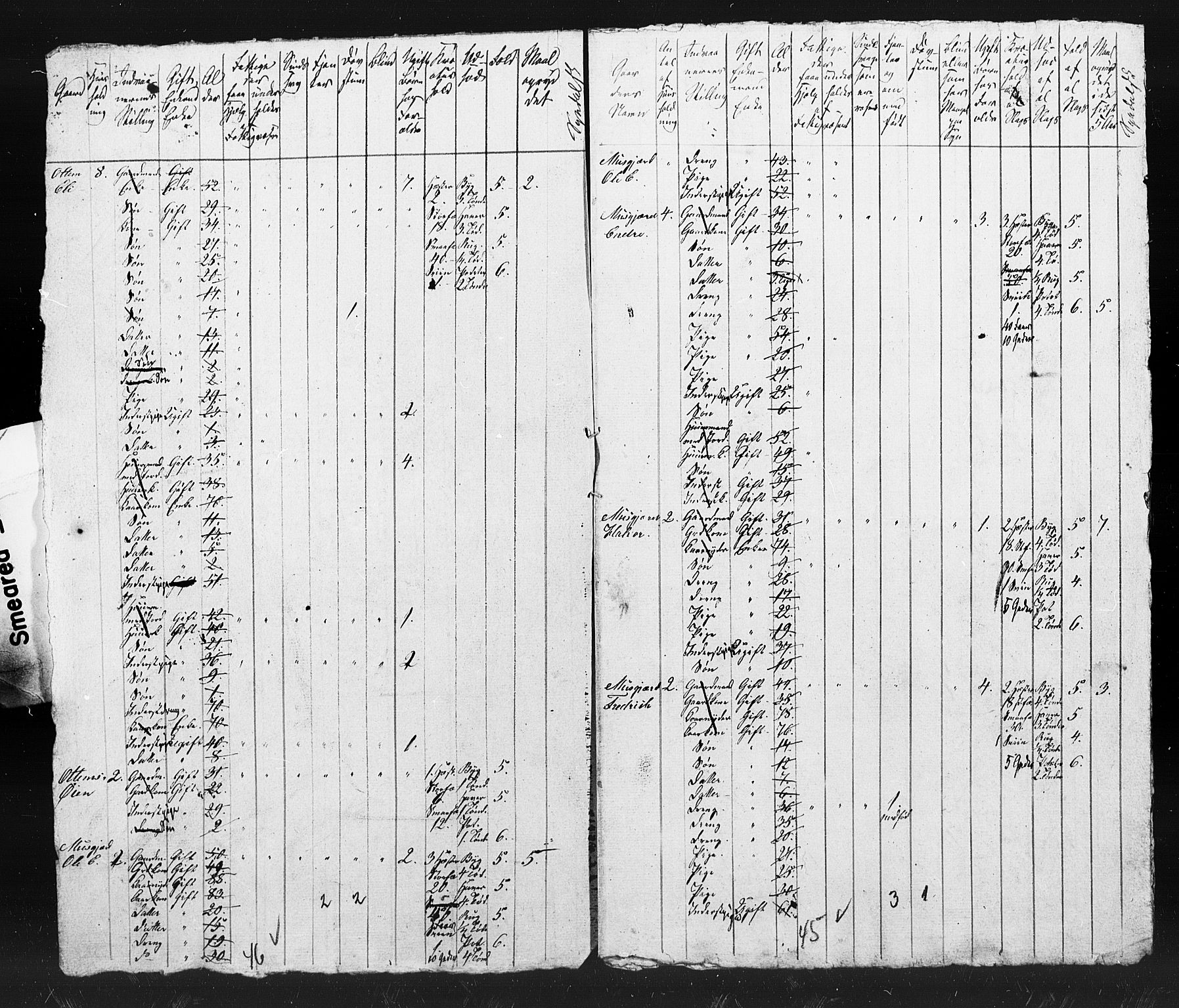 , Census 1845 for Sunndal, 1845, p. 33