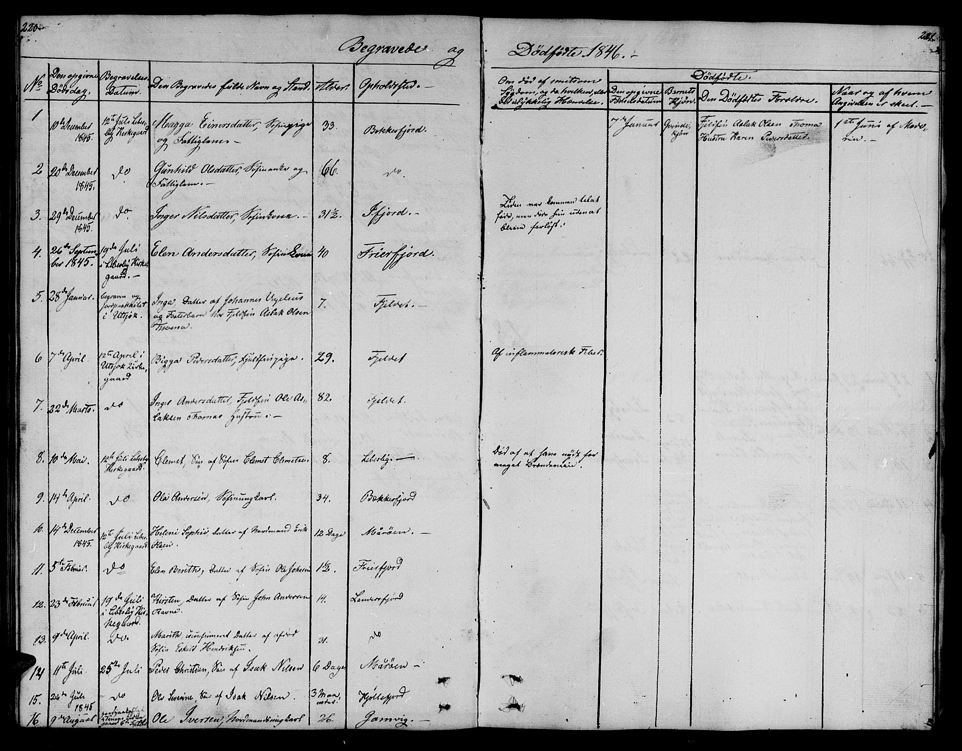 Lebesby sokneprestkontor, SATØ/S-1353/H/Hb/L0001klokker: Parish register (copy) no. 1, 1846-1862, p. 220-221