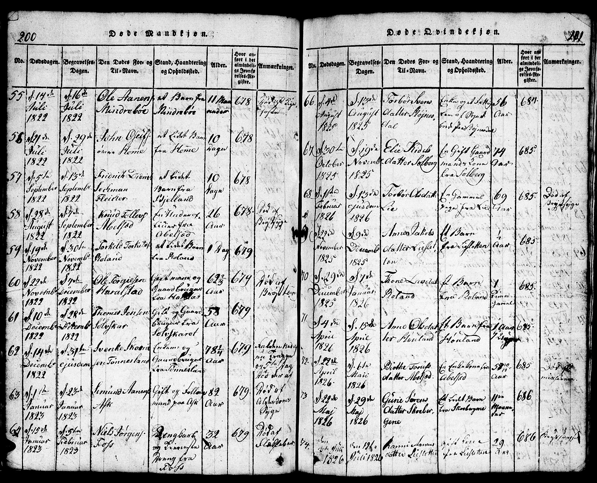 Bjelland sokneprestkontor, SAK/1111-0005/F/Fb/Fba/L0003: Parish register (copy) no. B 3, 1816-1870, p. 200-201