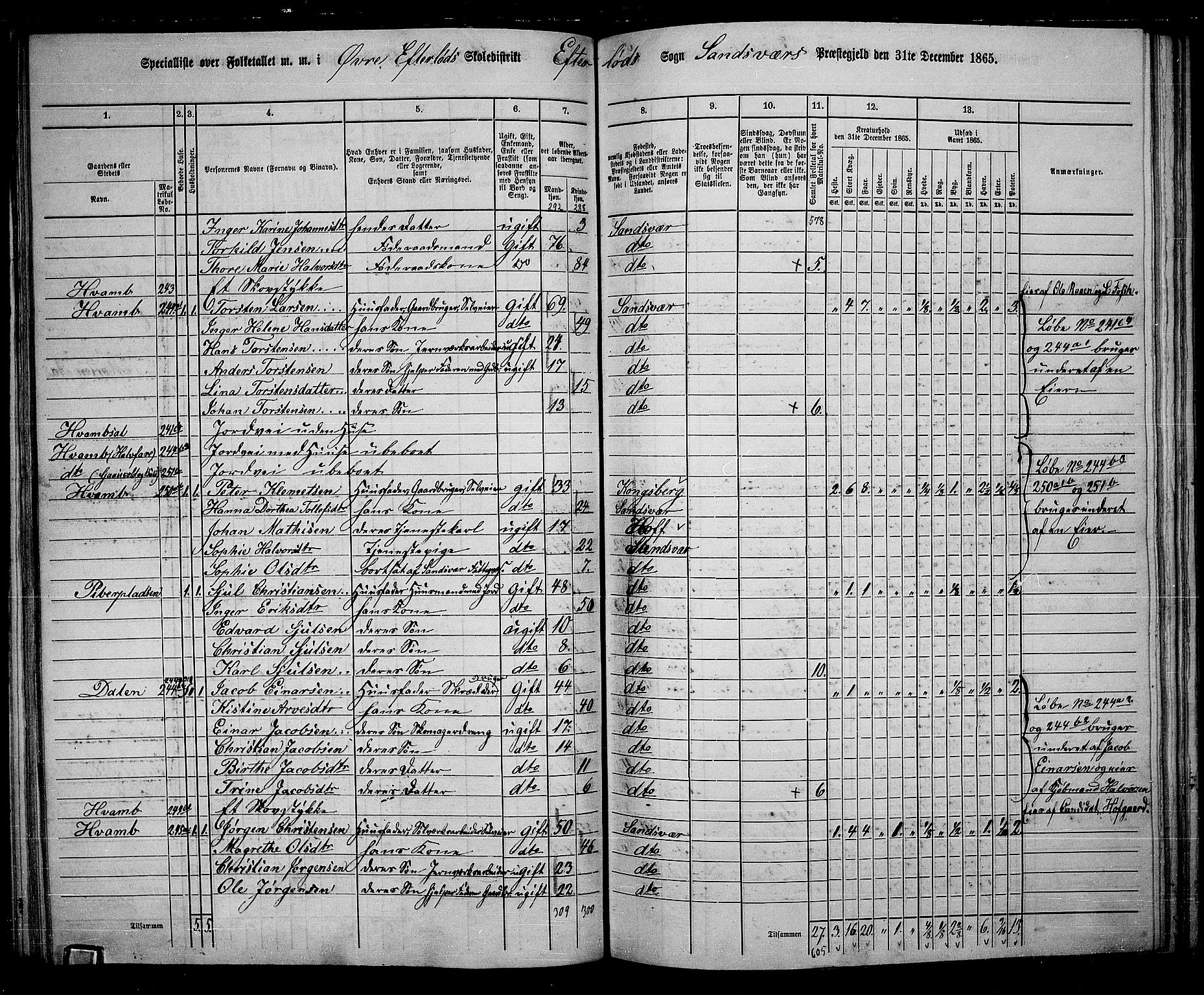 RA, 1865 census for Sandsvær, 1865, p. 108