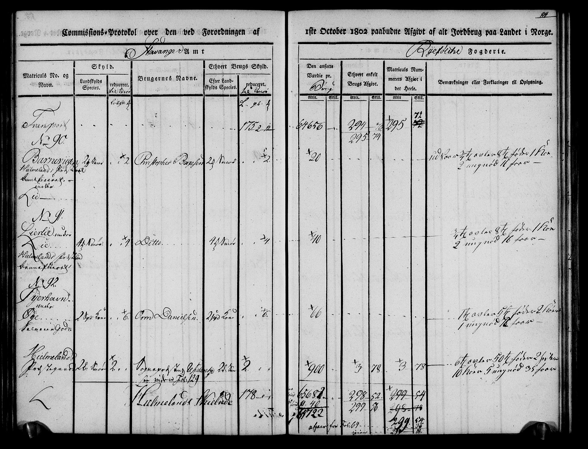 Rentekammeret inntil 1814, Realistisk ordnet avdeling, AV/RA-EA-4070/N/Ne/Nea/L0101: Ryfylke fogderi. Kommisjonsprotokoll for Jelsa, Hjelmeland og Årdal skipreider, 1803, p. 86