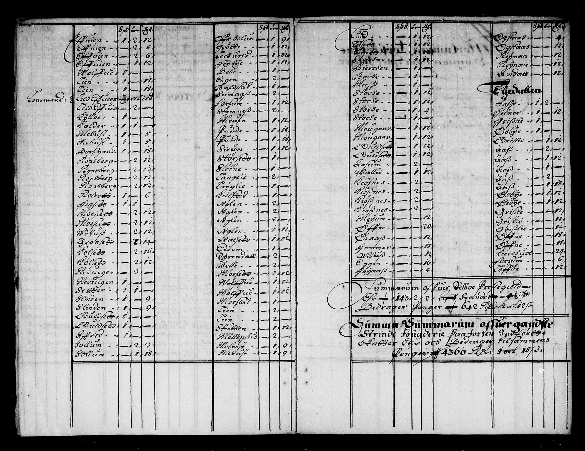 Rentekammeret inntil 1814, Reviderte regnskaper, Stiftamtstueregnskaper, Trondheim stiftamt og Nordland amt, AV/RA-EA-6044/R/Rd/L0041: Trondheim stiftamt, 1675