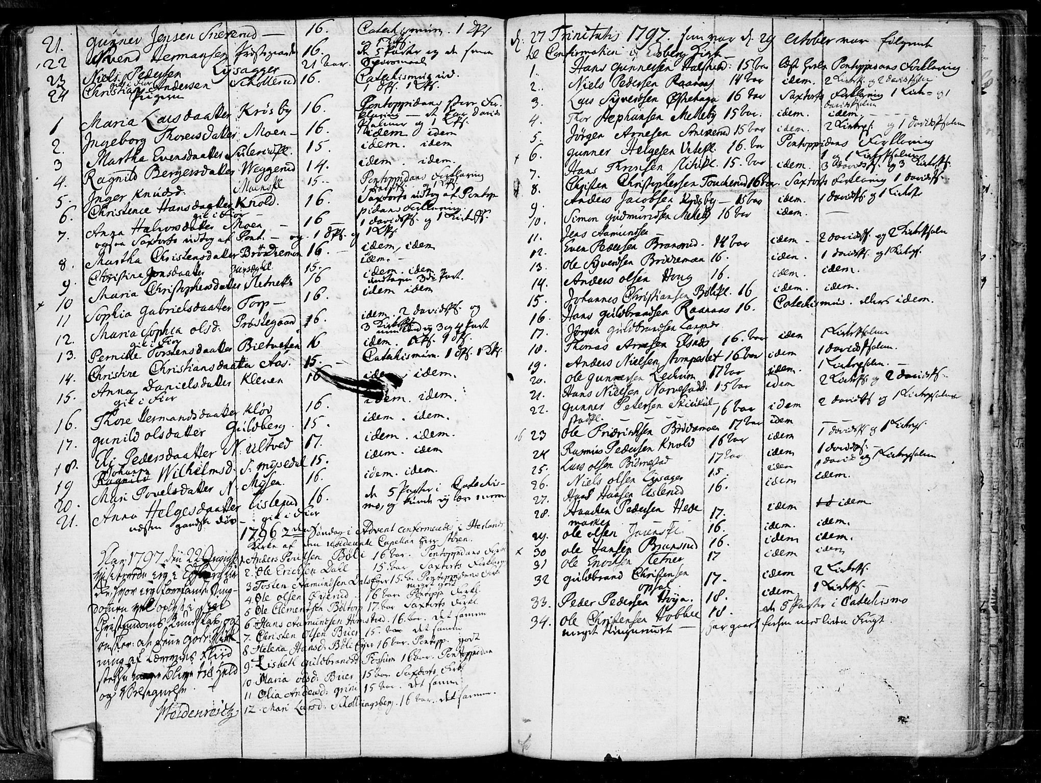 Eidsberg prestekontor Kirkebøker, SAO/A-10905/F/Fa/L0005: Parish register (official) no. I 5, 1786-1807, p. 125