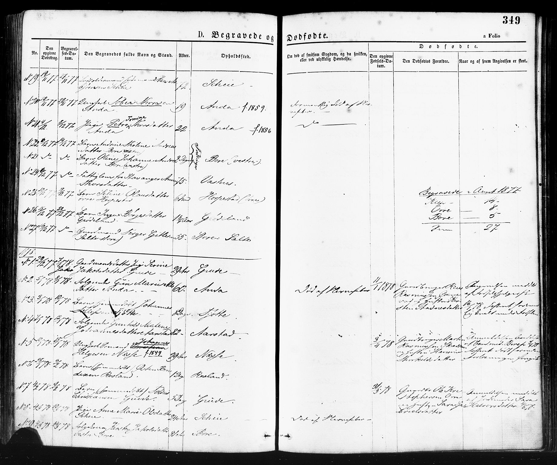 Klepp sokneprestkontor, AV/SAST-A-101803/001/3/30BA/L0006: Parish register (official) no. A 6, 1871-1885, p. 349