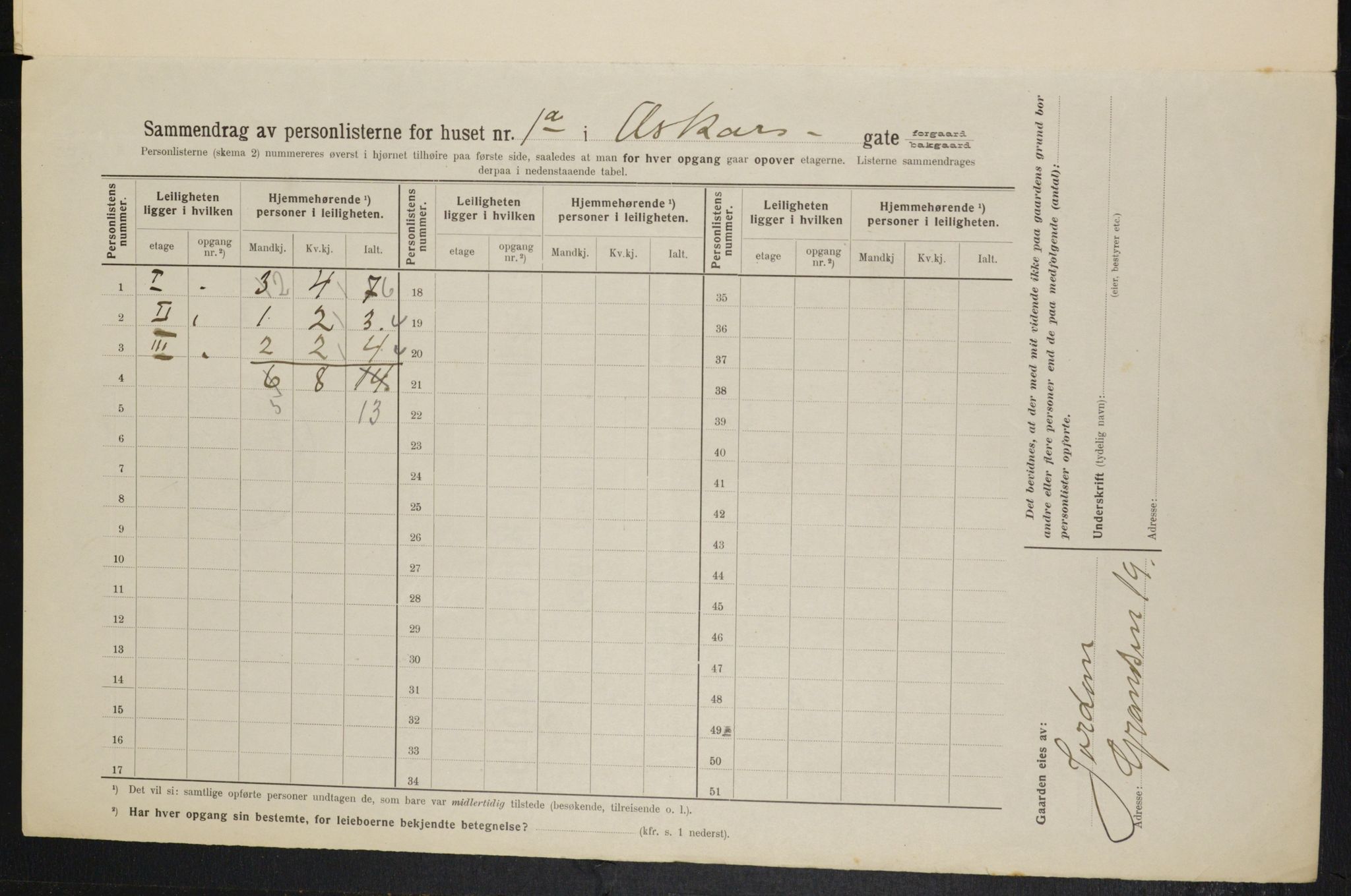 OBA, Municipal Census 1914 for Kristiania, 1914, p. 76117