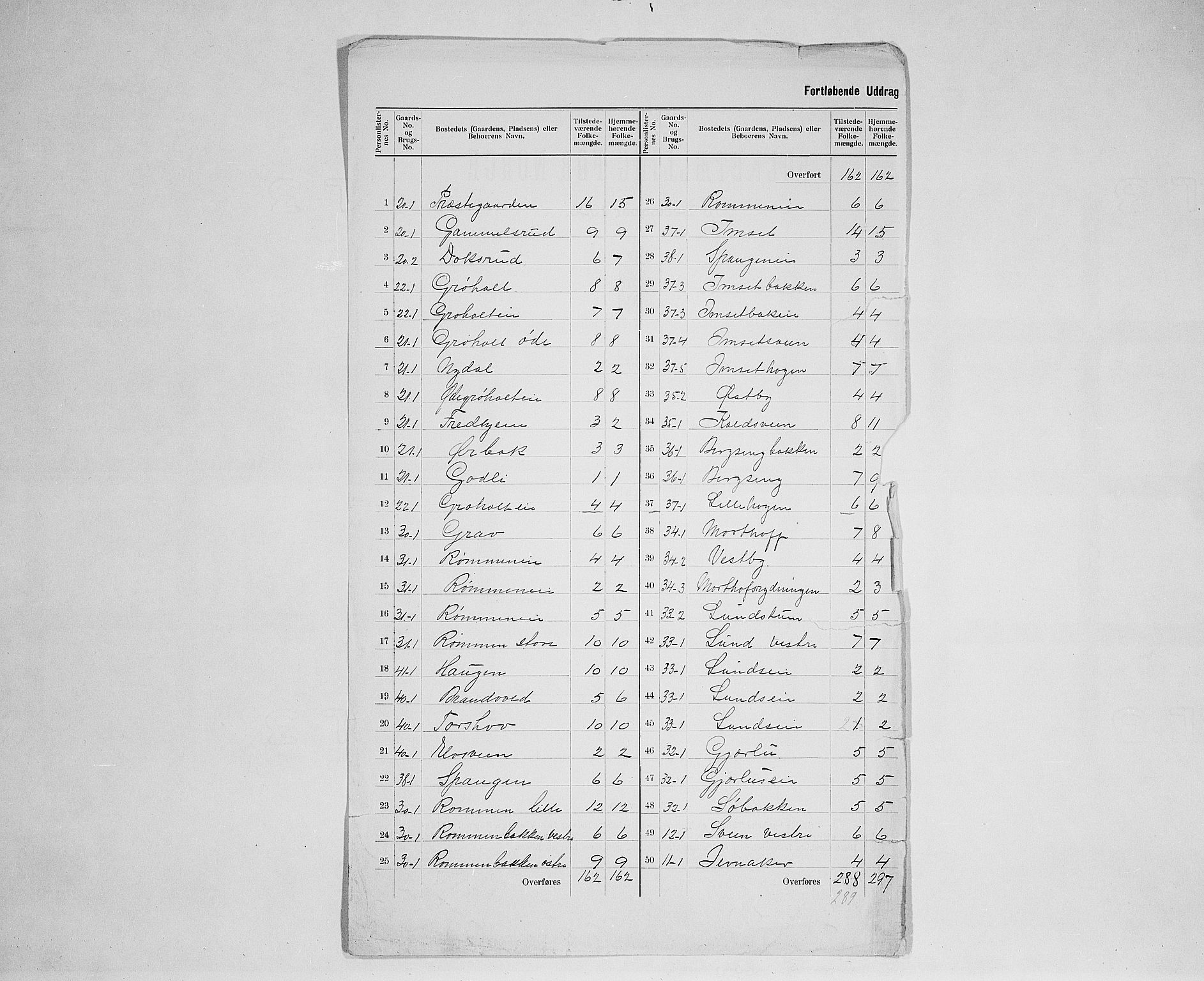 SAH, 1900 census for Løten, 1900, p. 17