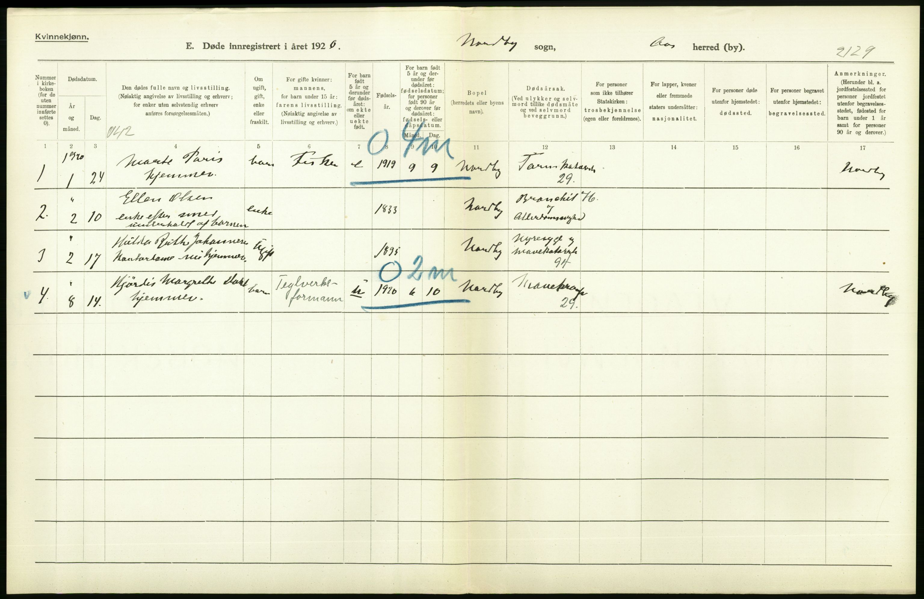 Statistisk sentralbyrå, Sosiodemografiske emner, Befolkning, AV/RA-S-2228/D/Df/Dfb/Dfbj/L0007: Akershus fylke: Døde. Bygder og byer., 1920, p. 268