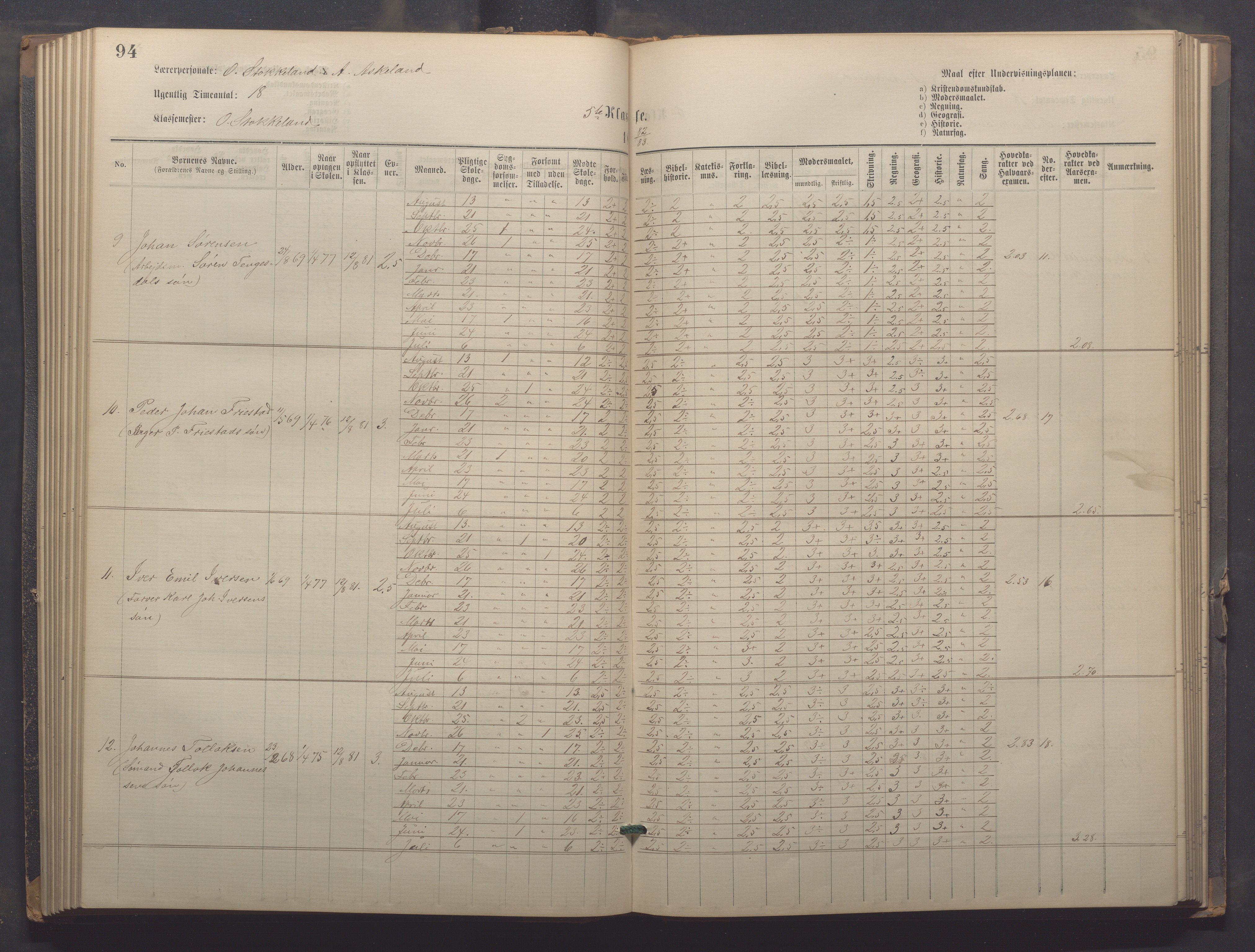 Egersund kommune (Ladested) - Egersund almueskole/folkeskole, IKAR/K-100521/H/L0021: Skoleprotokoll - Almueskolen, 7. klasse, 1878-1886, p. 94