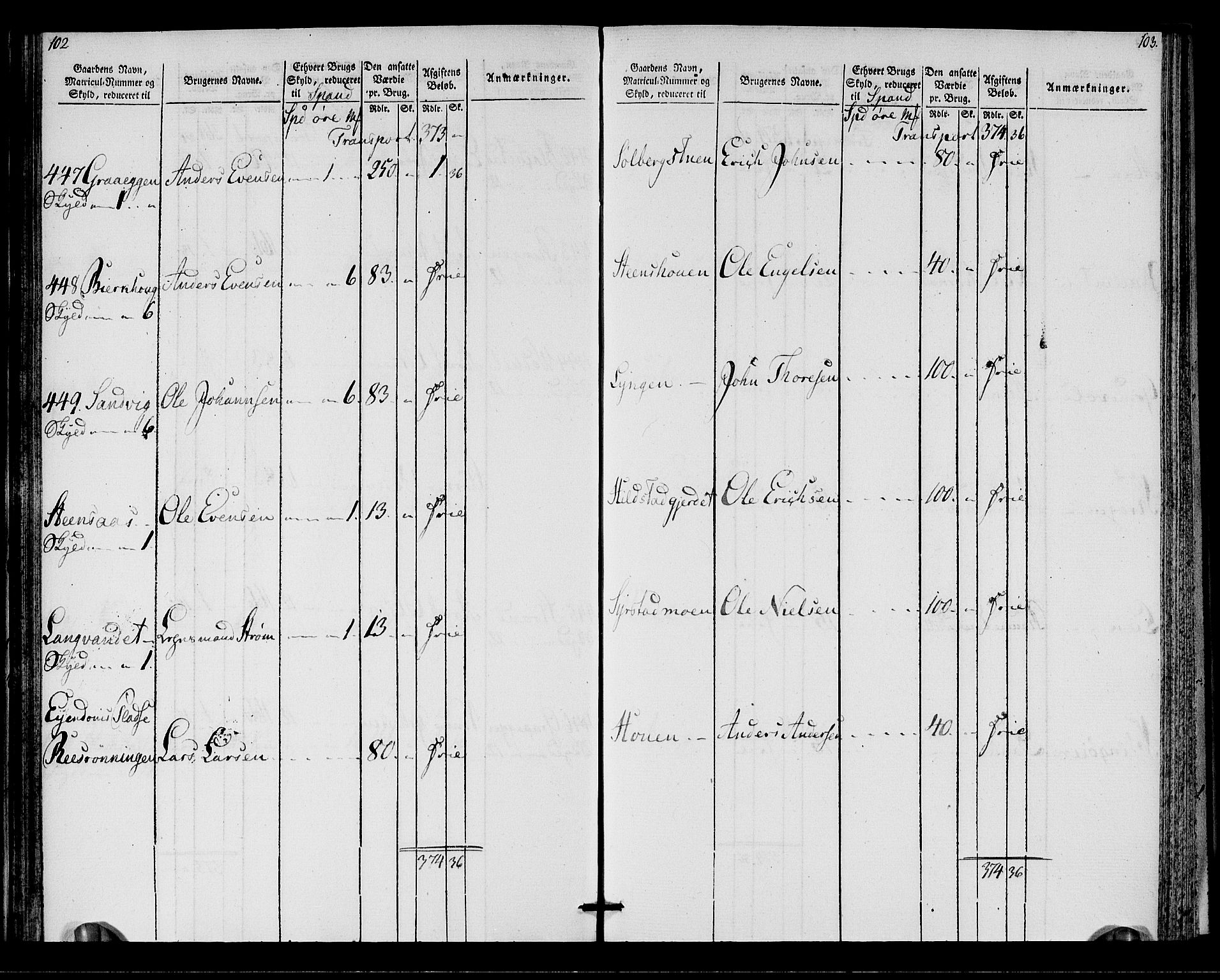 Rentekammeret inntil 1814, Realistisk ordnet avdeling, AV/RA-EA-4070/N/Ne/Nea/L0137: Orkdal og Gauldal fogderi. Oppebørselsregister for Orkdalen, 1803-1804, p. 53