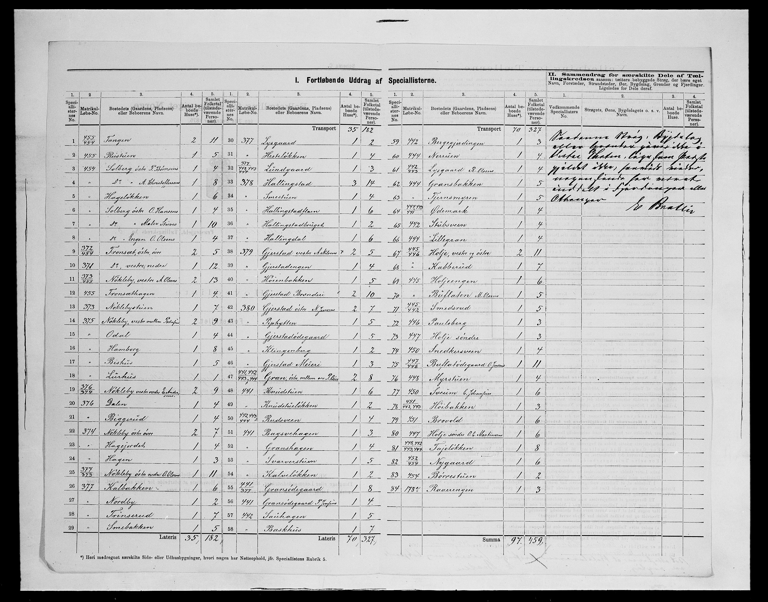 SAH, 1875 census for 0529P Vestre Toten, 1875, p. 58