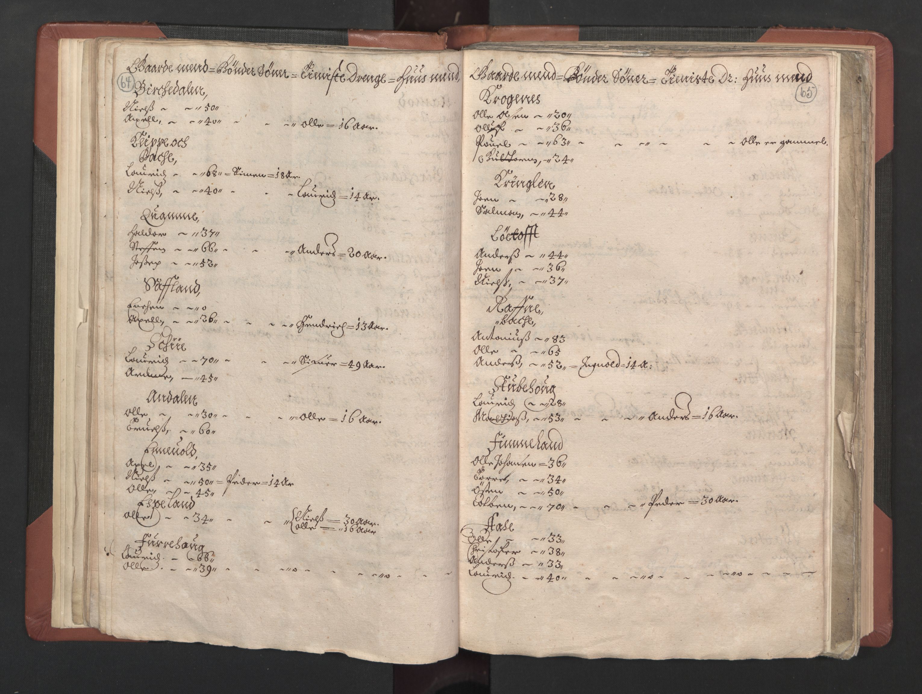 RA, Bailiff's Census 1664-1666, no. 15: Nordfjord fogderi and Sunnfjord fogderi, 1664, p. 64-65