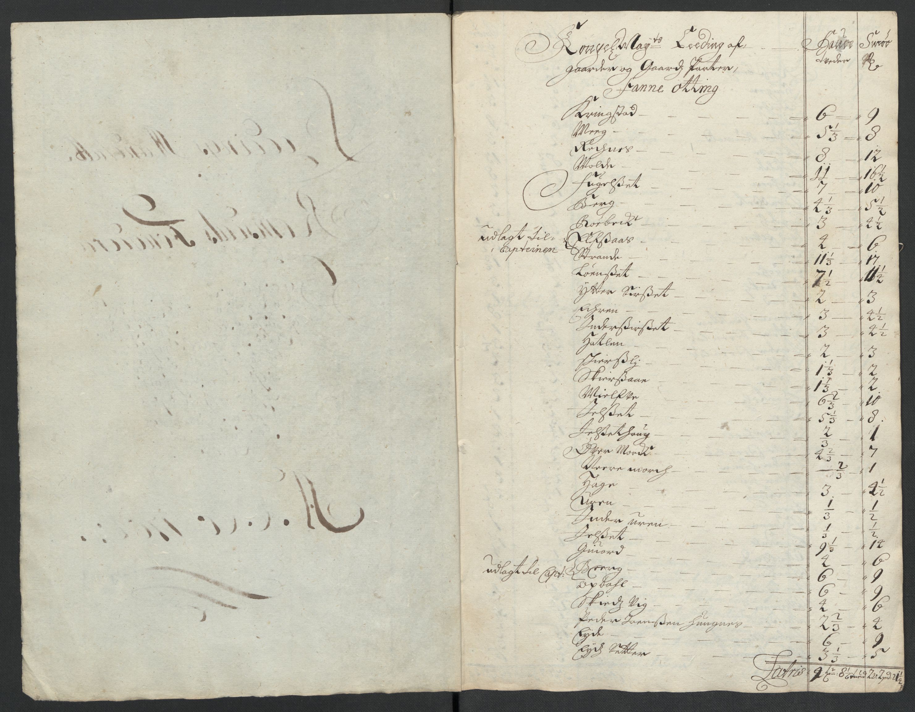 Rentekammeret inntil 1814, Reviderte regnskaper, Fogderegnskap, AV/RA-EA-4092/R55/L3656: Fogderegnskap Romsdal, 1703-1705, p. 264