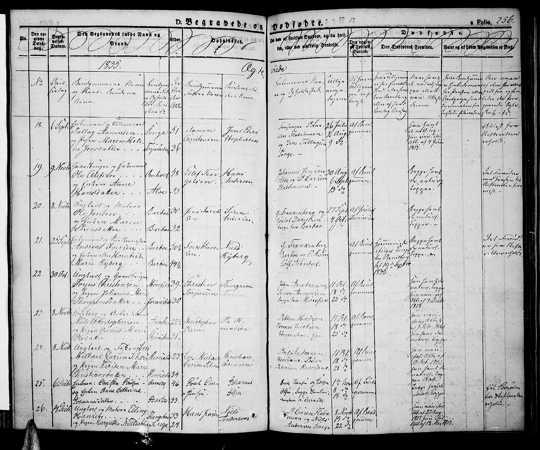 Tromøy sokneprestkontor, SAK/1111-0041/F/Fa/L0003: Parish register (official) no. A 3, 1825-1837, p. 256
