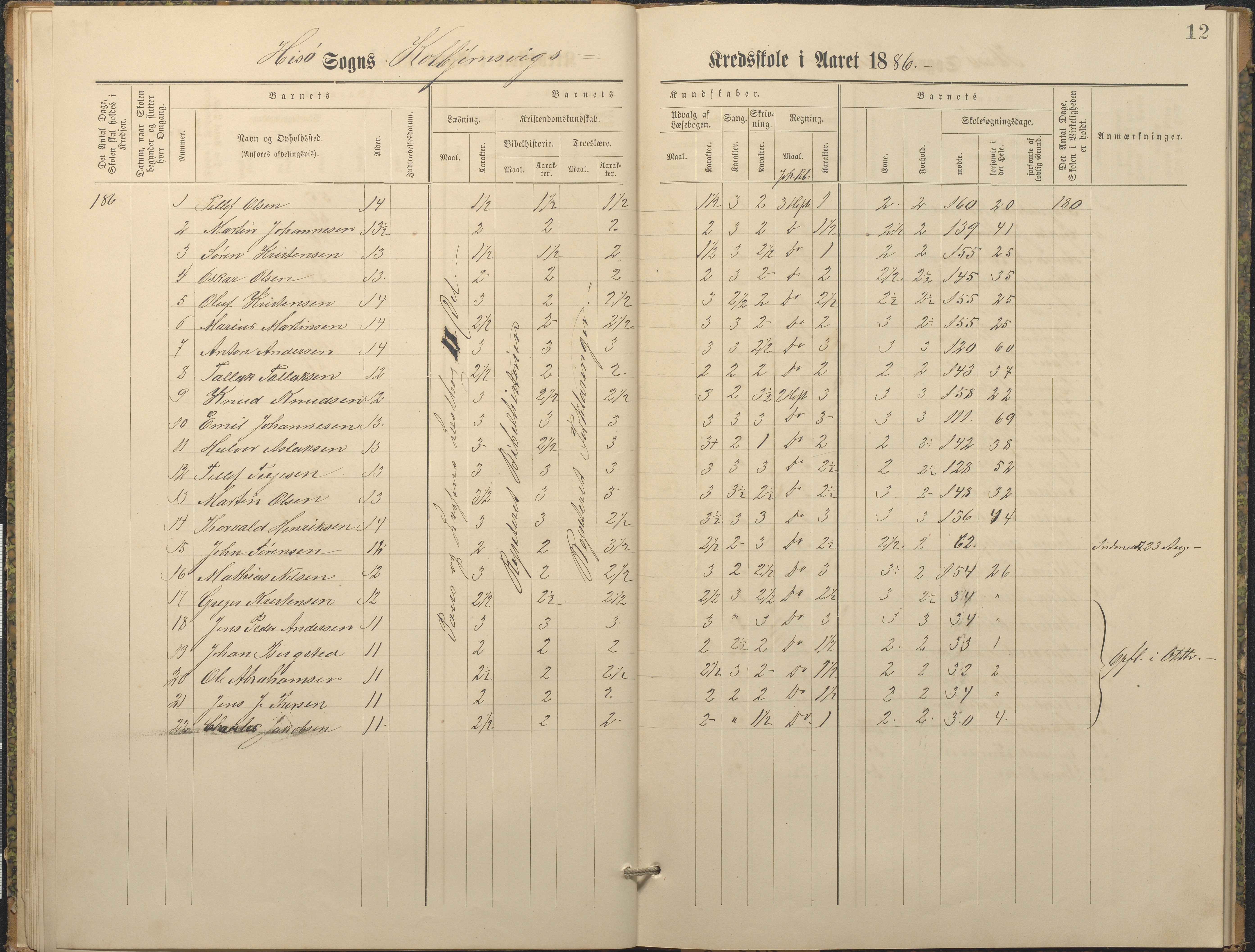 Hisøy kommune frem til 1991, AAKS/KA0922-PK/32/L0010: Skoleprotokoll, 1882-1890, p. 12