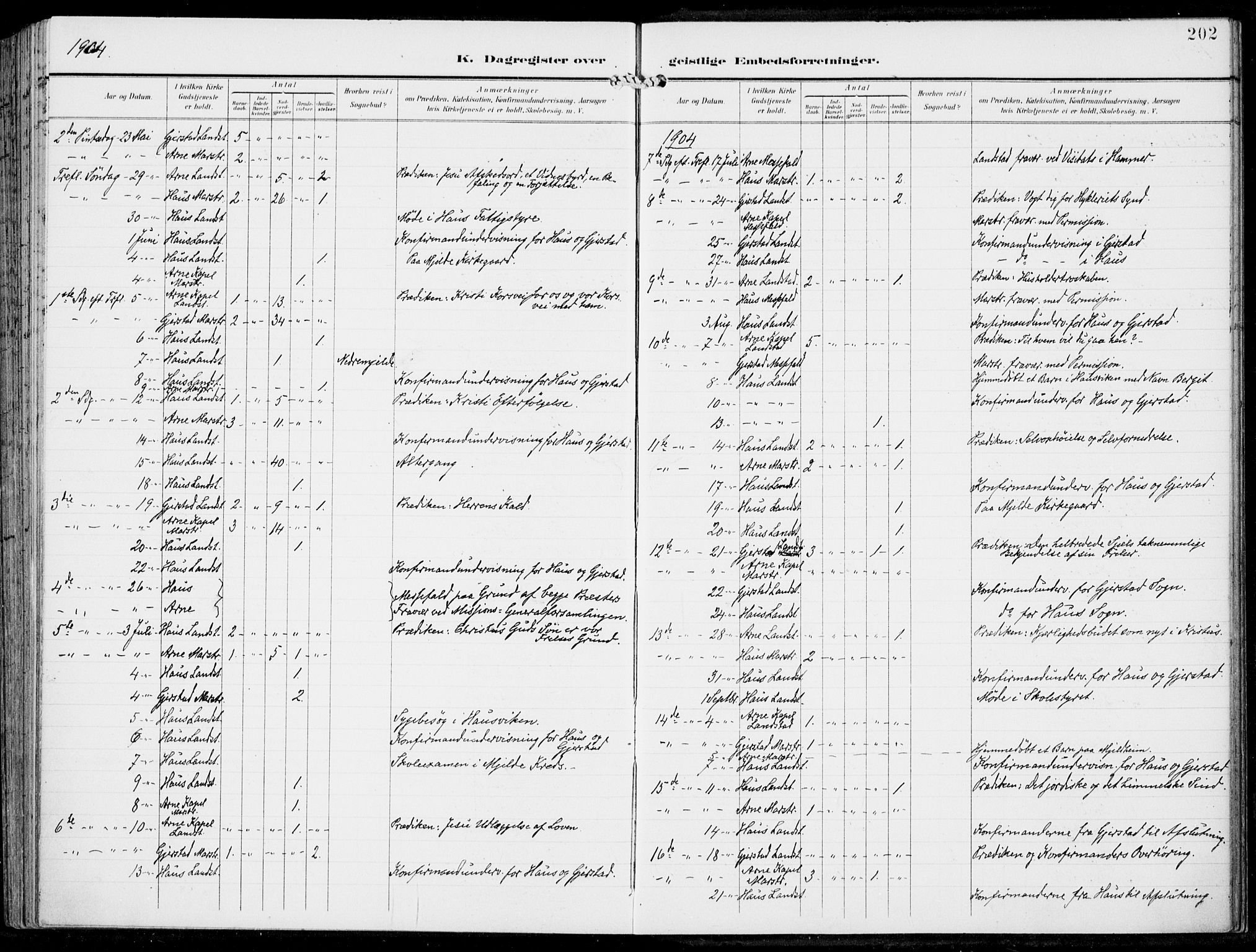 Haus sokneprestembete, AV/SAB-A-75601/H/Haa: Parish register (official) no. B  2, 1899-1912, p. 202