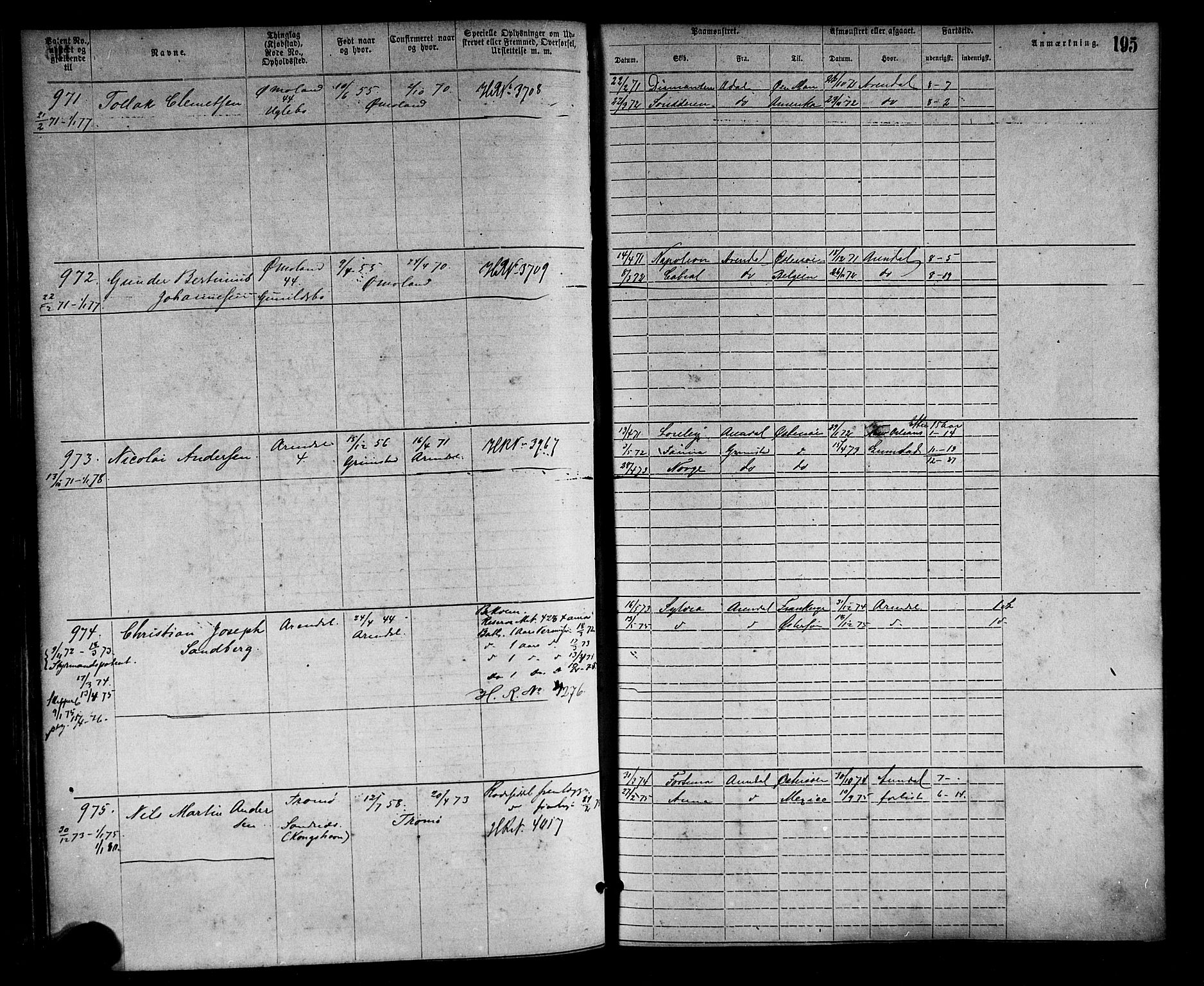 Arendal mønstringskrets, SAK/2031-0012/F/Fa/L0002: Annotasjonsrulle nr 1-1910 med register, S-2, 1868-1880, p. 226