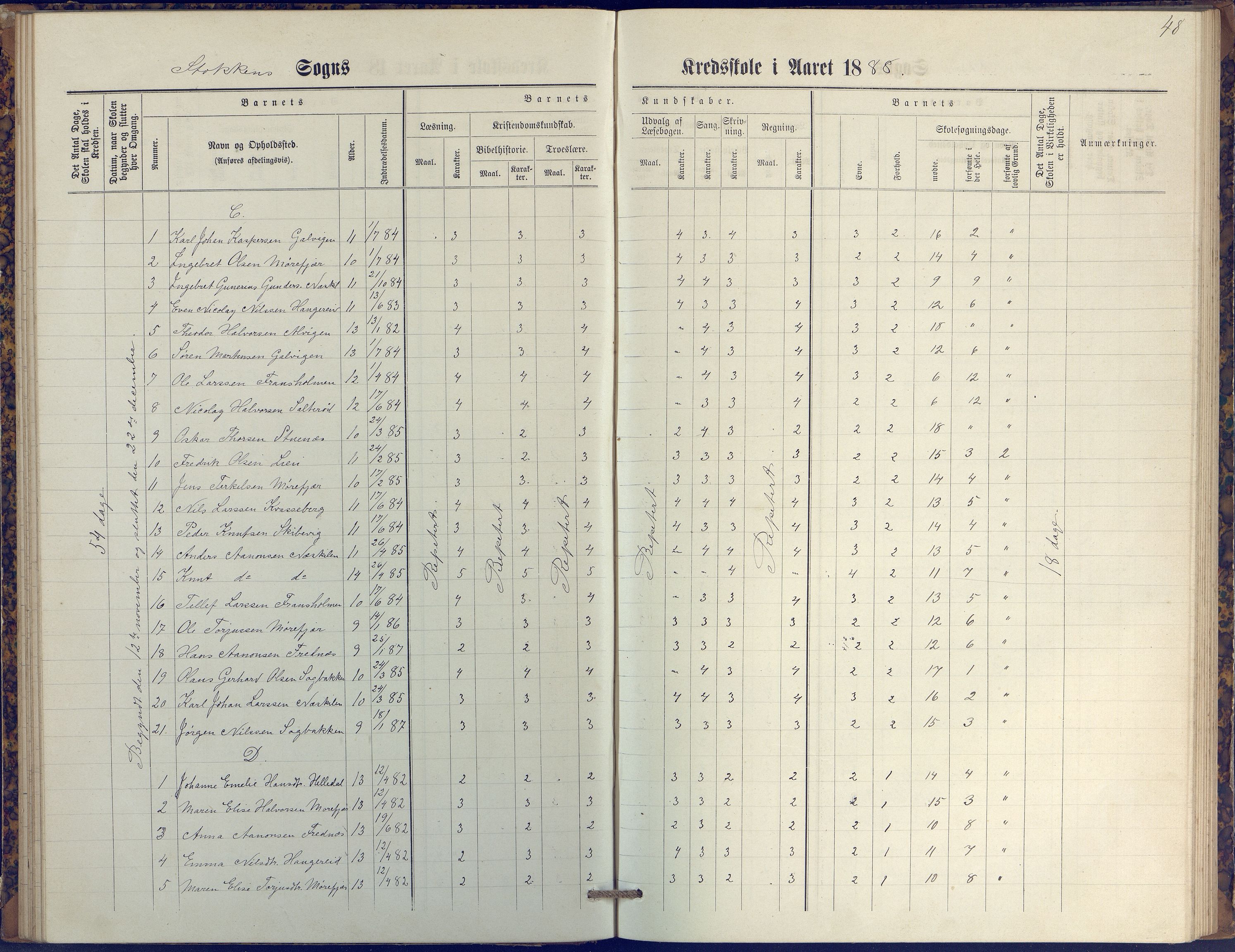 Stokken kommune, AAKS/KA0917-PK/04/04c/L0009: Skoleprotokoll  øverste  avd., 1879-1891, p. 48