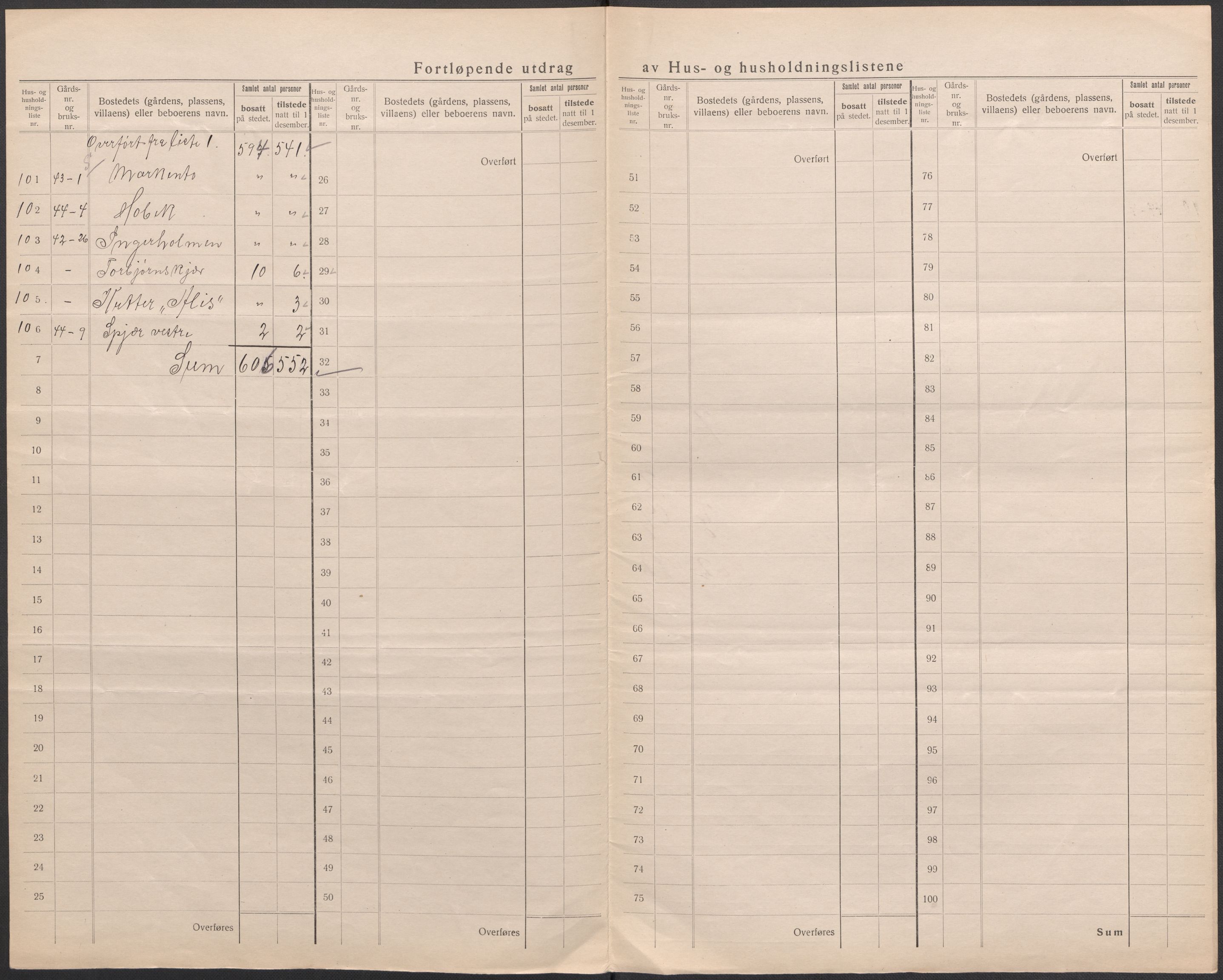 SAO, 1920 census for Hvaler, 1920, p. 32