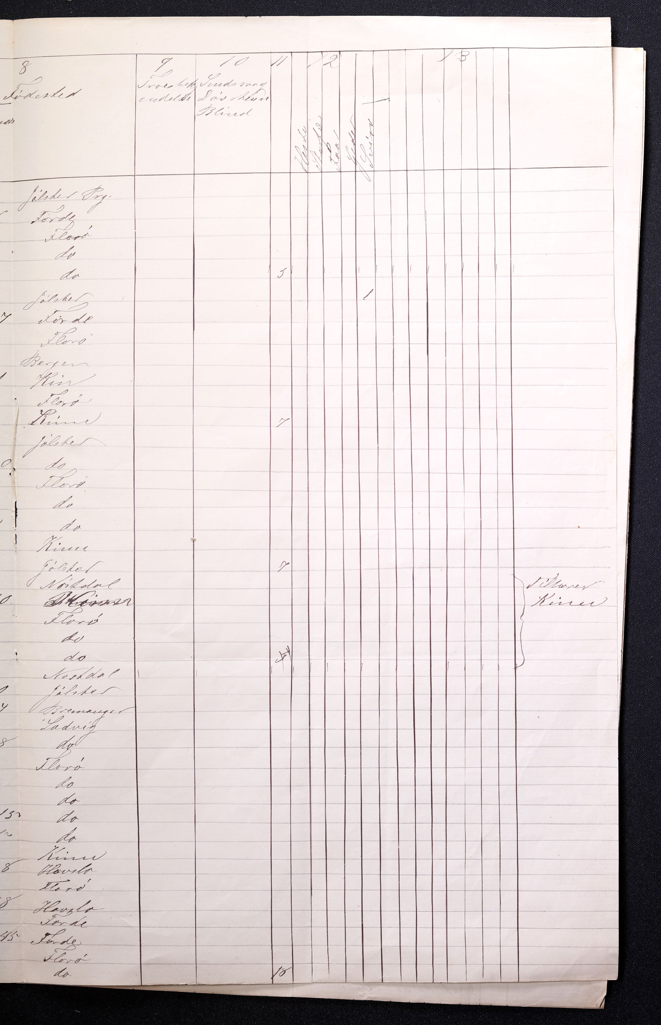 RA, 1871 census for 1401 Florø, 1870-1871, p. 8