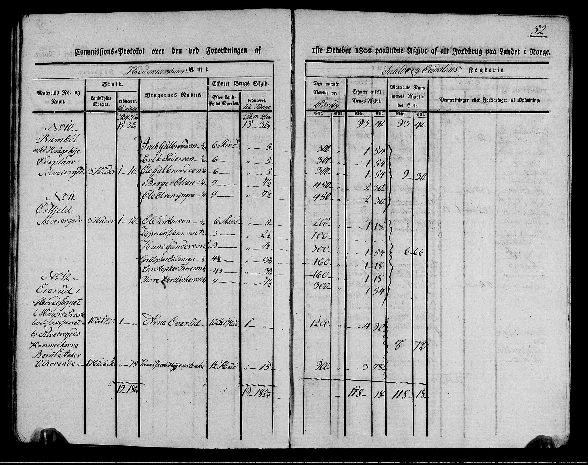 Rentekammeret inntil 1814, Realistisk ordnet avdeling, AV/RA-EA-4070/N/Ne/Nea/L0026: Solør og Odal fogderi. Kommisjonsprotokoll (gjenpart), 1803, p. 52