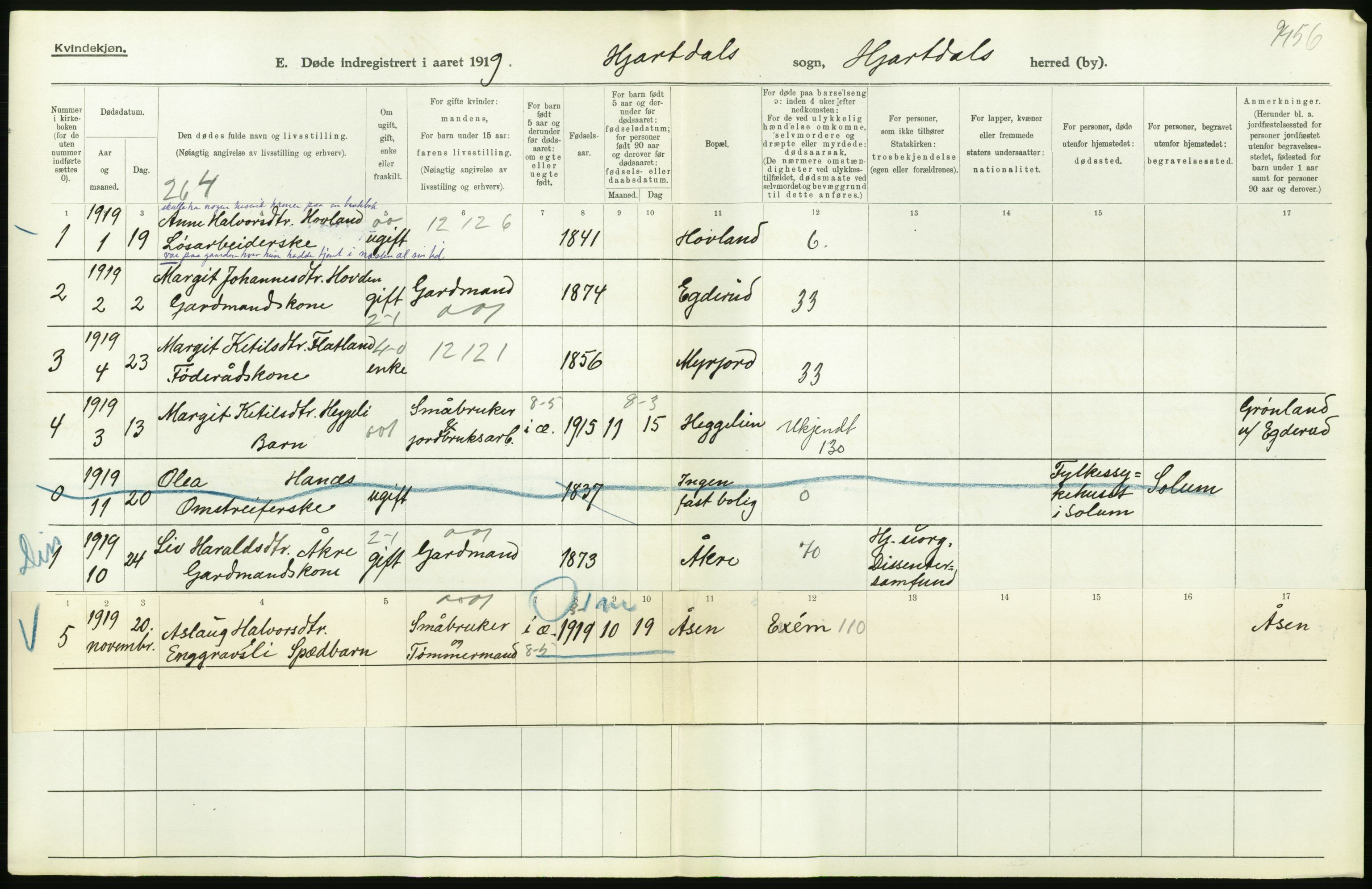 Statistisk sentralbyrå, Sosiodemografiske emner, Befolkning, AV/RA-S-2228/D/Df/Dfb/Dfbi/L0023: Telemark fylke: Døde. Bygder og byer., 1919, p. 308