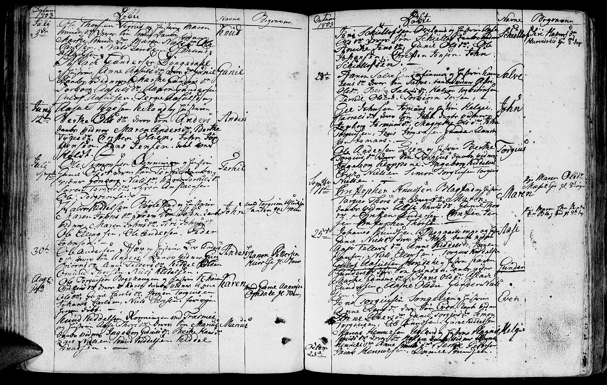 Froland sokneprestkontor, AV/SAK-1111-0013/F/Fb/L0005: Parish register (copy) no. B 5, 1786-1816, p. 63