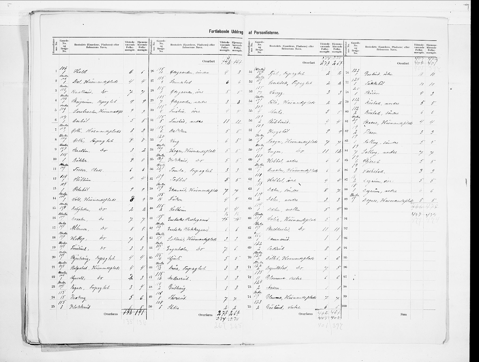 SAO, 1900 census for Enebakk, 1900, p. 21