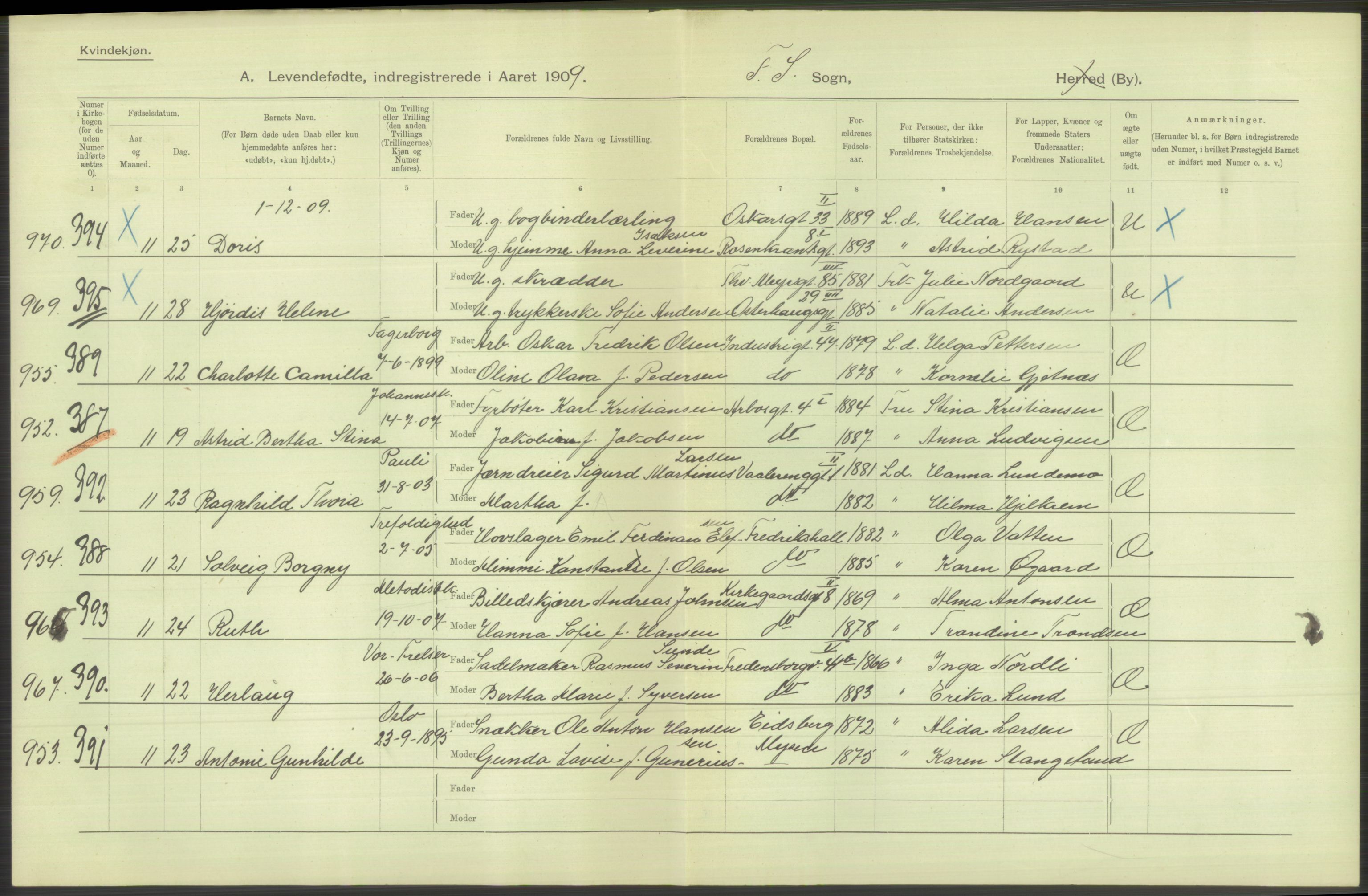 Statistisk sentralbyrå, Sosiodemografiske emner, Befolkning, RA/S-2228/D/Df/Dfa/Dfag/L0007: Kristiania: Levendefødte menn og kvinner., 1909, p. 472