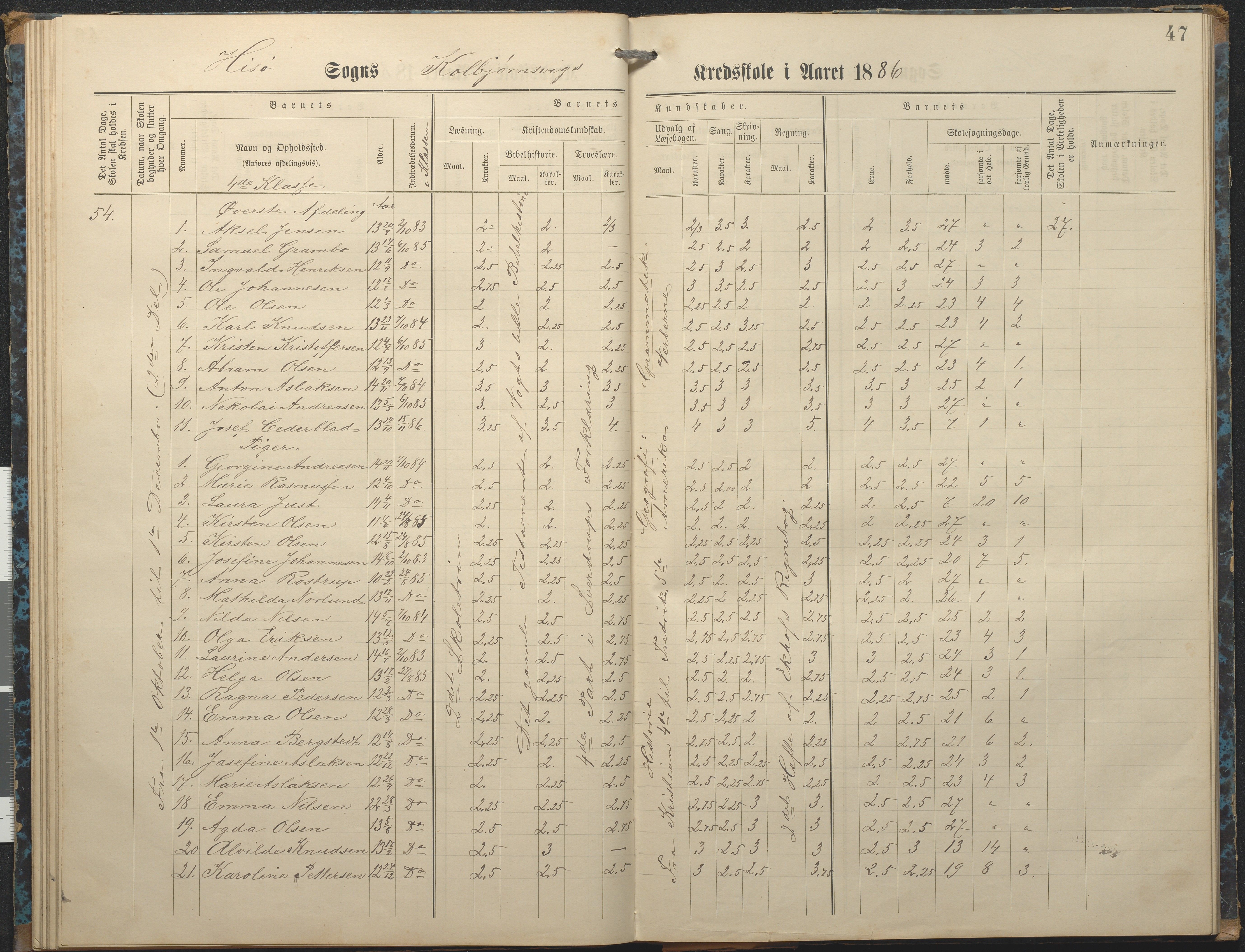 Hisøy kommune frem til 1991, AAKS/KA0922-PK/32/L0007: Skoleprotokoll, 1875-1891, p. 47