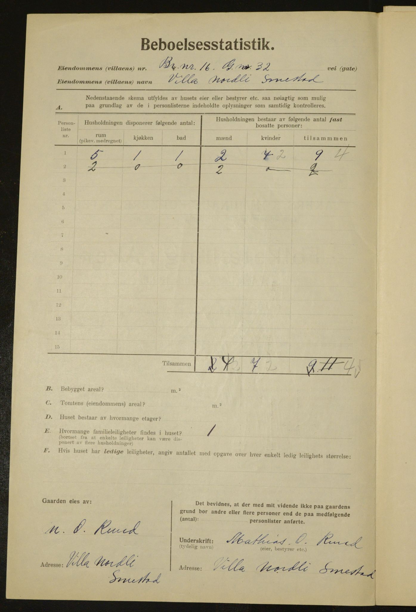 , Municipal Census 1923 for Aker, 1923, p. 4761