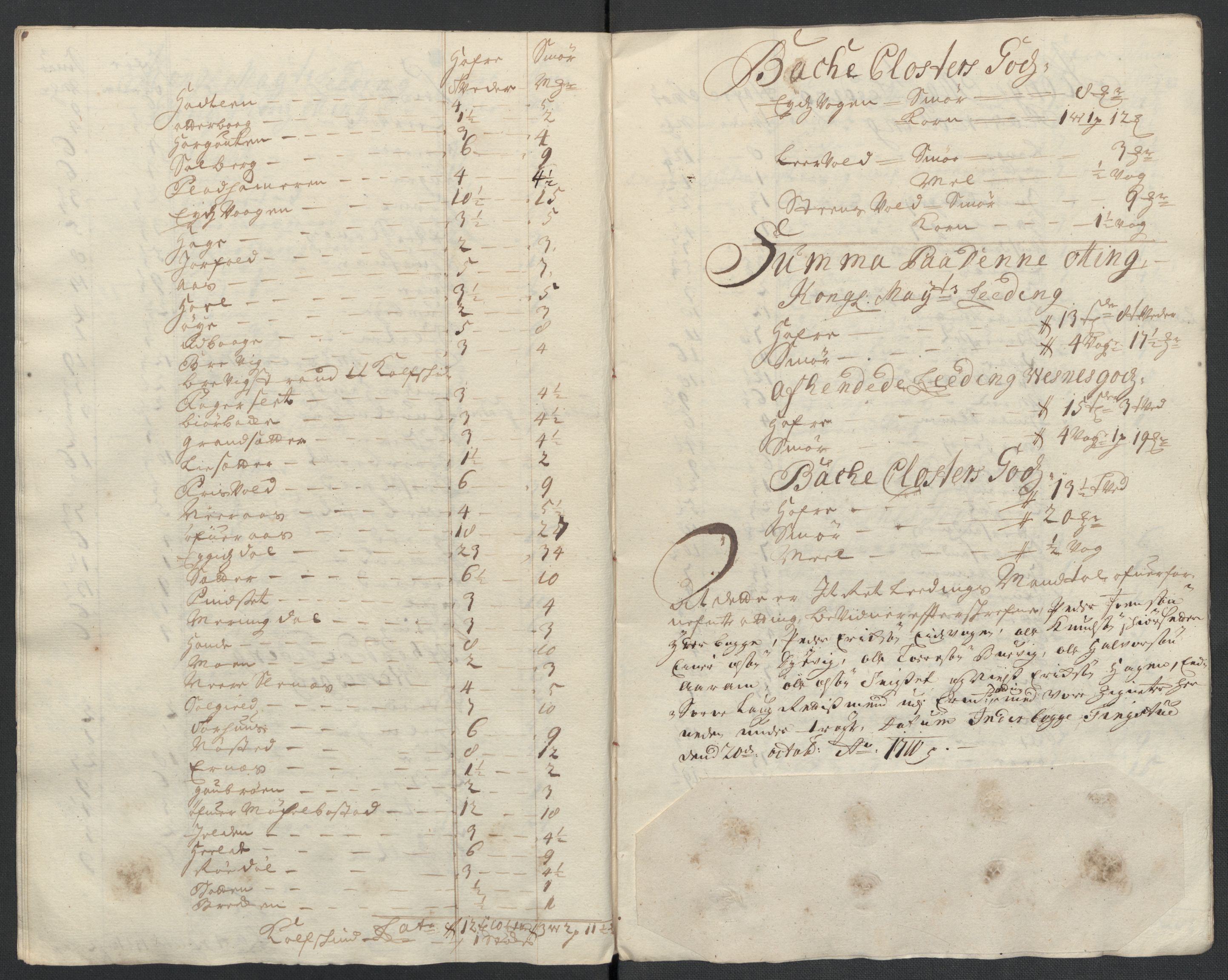 Rentekammeret inntil 1814, Reviderte regnskaper, Fogderegnskap, RA/EA-4092/R55/L3659: Fogderegnskap Romsdal, 1709-1710, p. 370