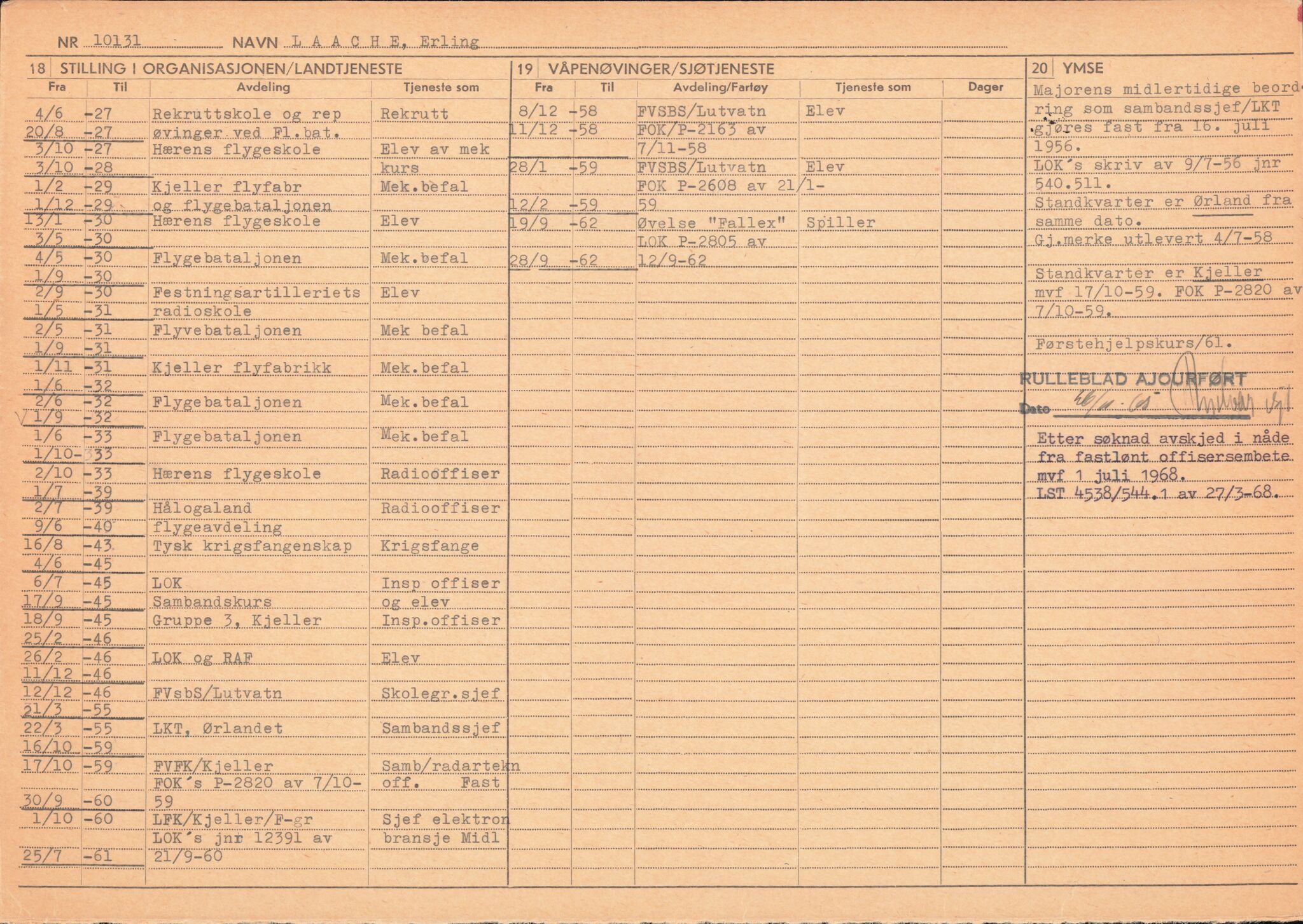 Forsvaret, Forsvarets overkommando/Luftforsvarsstaben, AV/RA-RAFA-4079/P/Pa/L0013: Personellmapper, 1905, p. 377